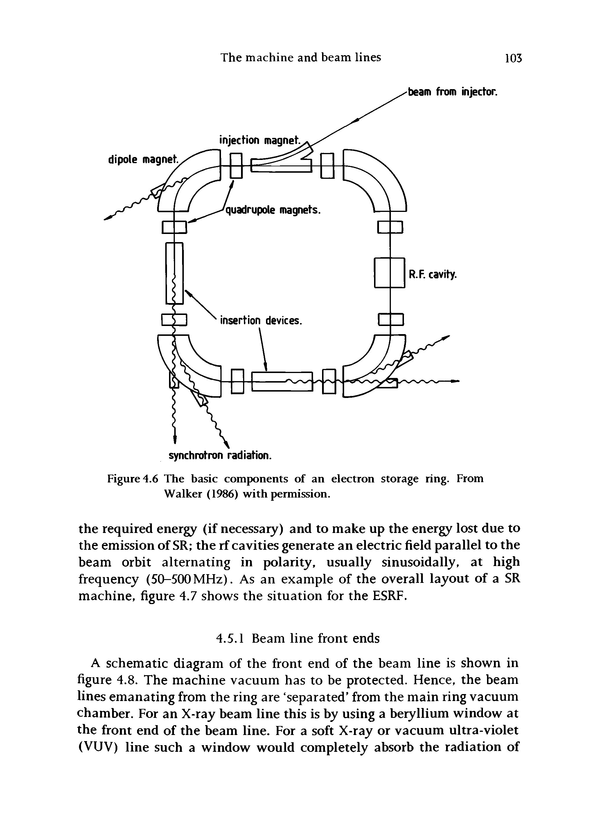 Figure 4.6 The basic components of an electron storage ring. From Walker (1986) with permission.