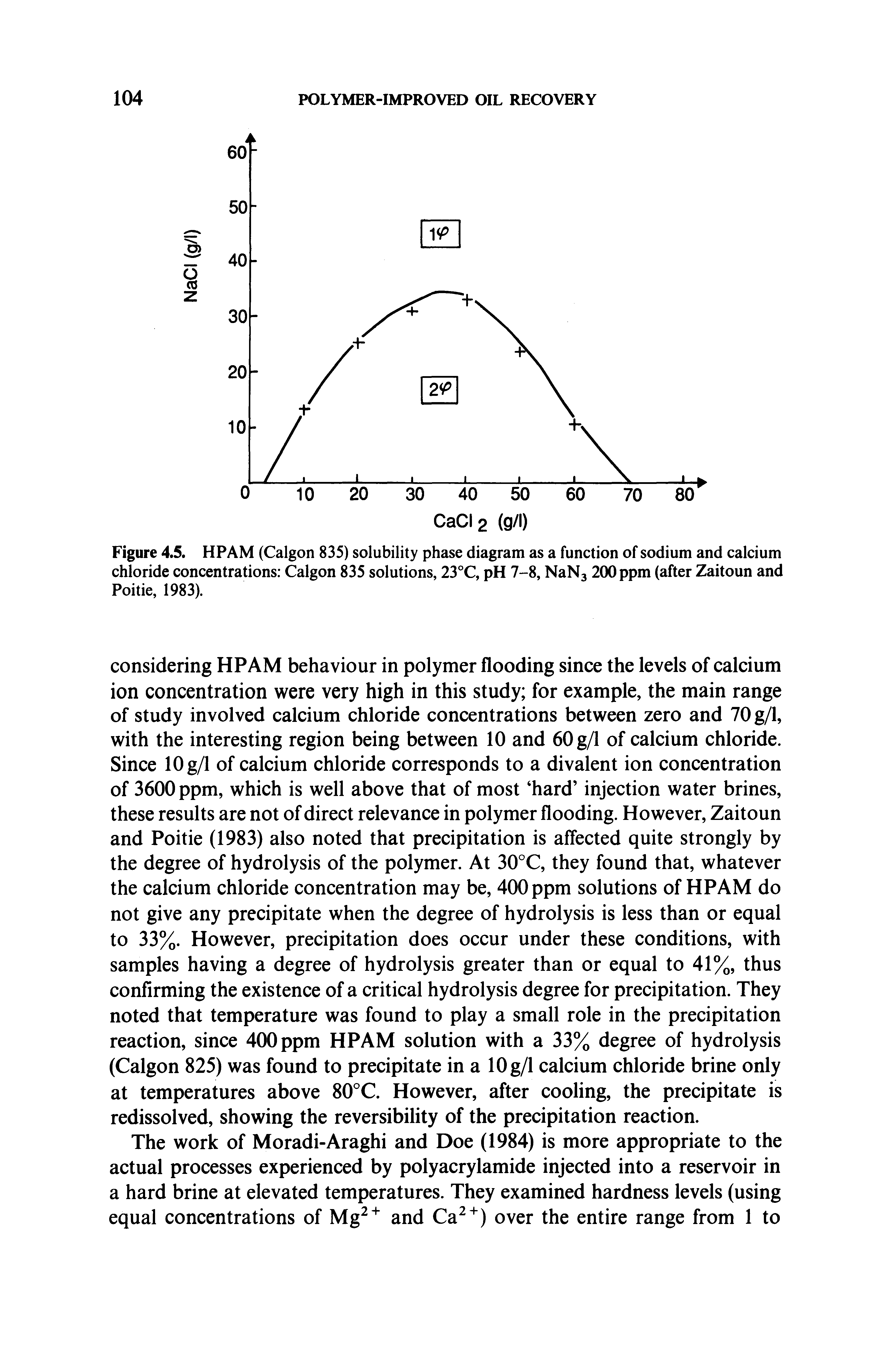 Figure 4.5. HPAM (Calgon 835) solubility phase diagram as a function of sodium and calcium chloride concentrations Calgon 835 solutions, 23°C, pH 7-8, NaNj 200 ppm (after Zaitoun and Poitie, 1983).