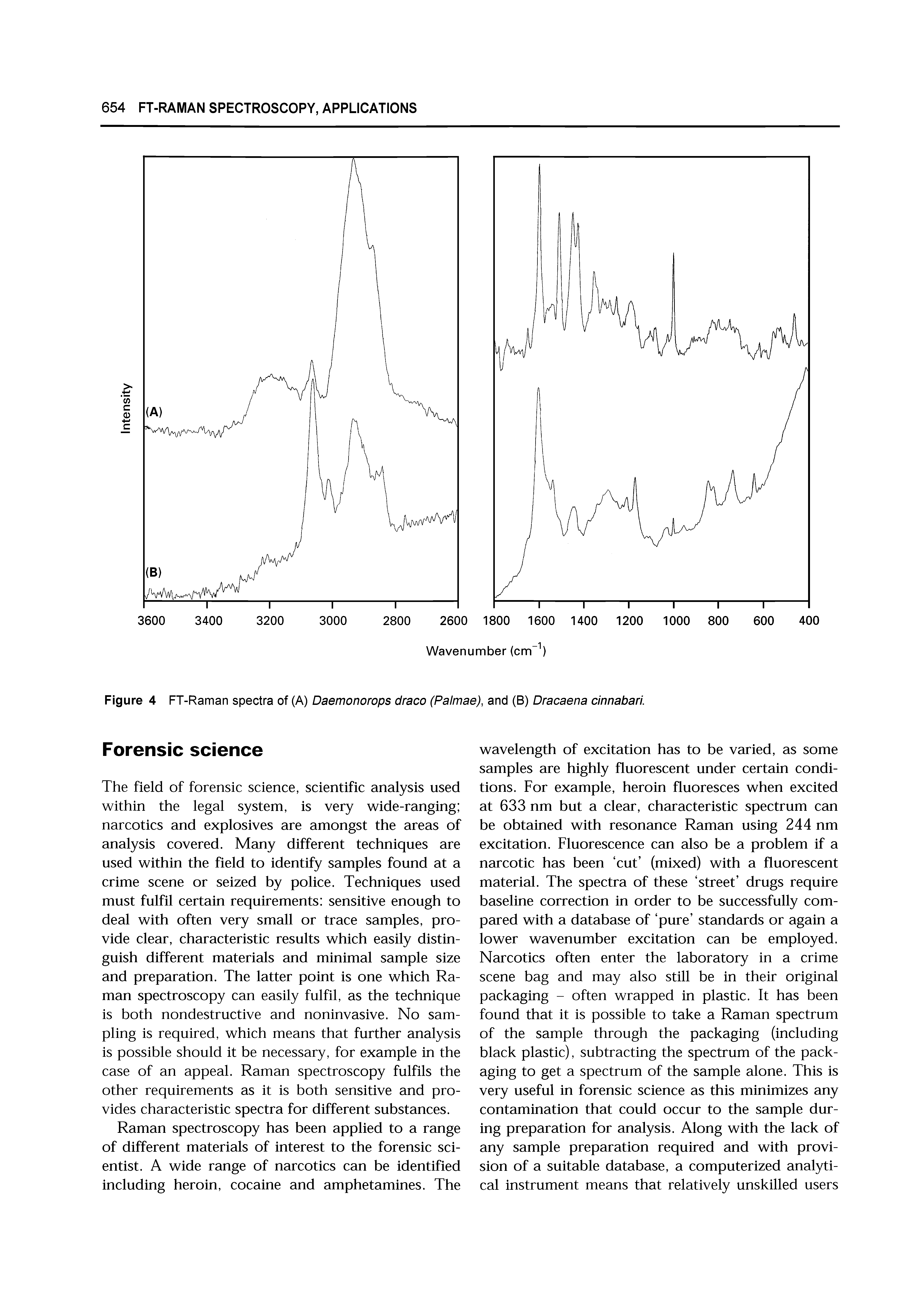 Figure 4 FT-Raman spectra of (A) Daemonorops draco (Palmae), and (B) Dracaena cinnabari.