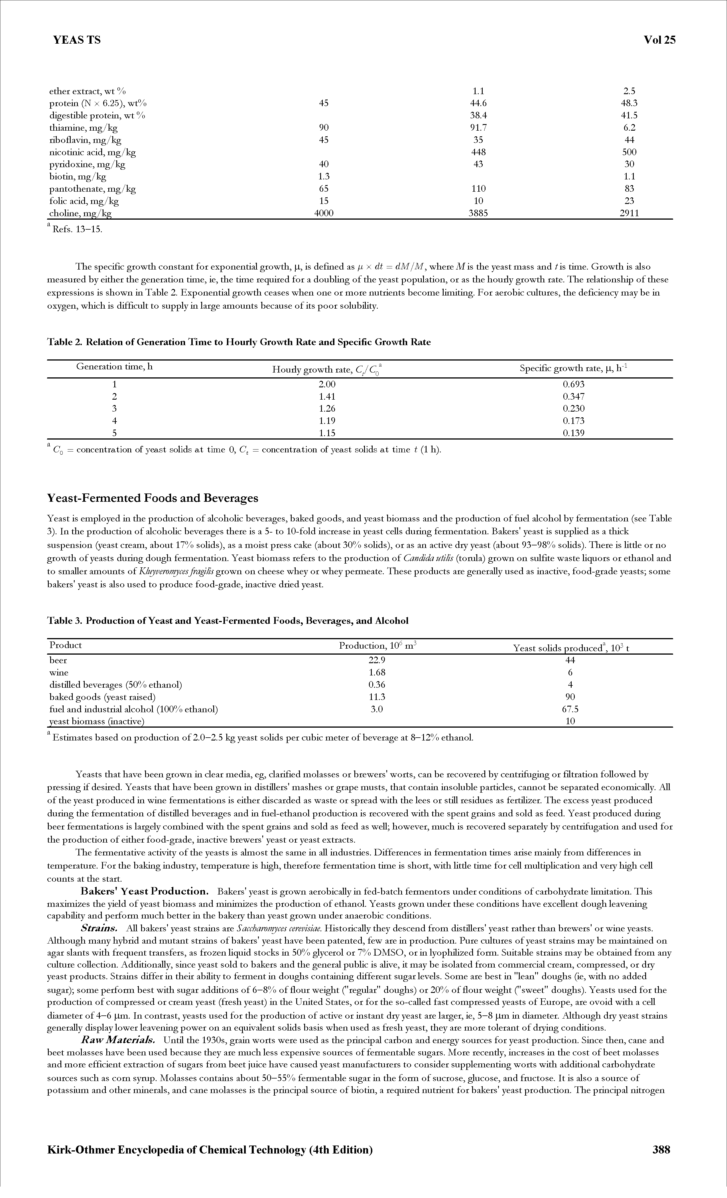 Table 3. Production of Yeast and Yeast-Fermented Foods, Beverages, and Alcohol...