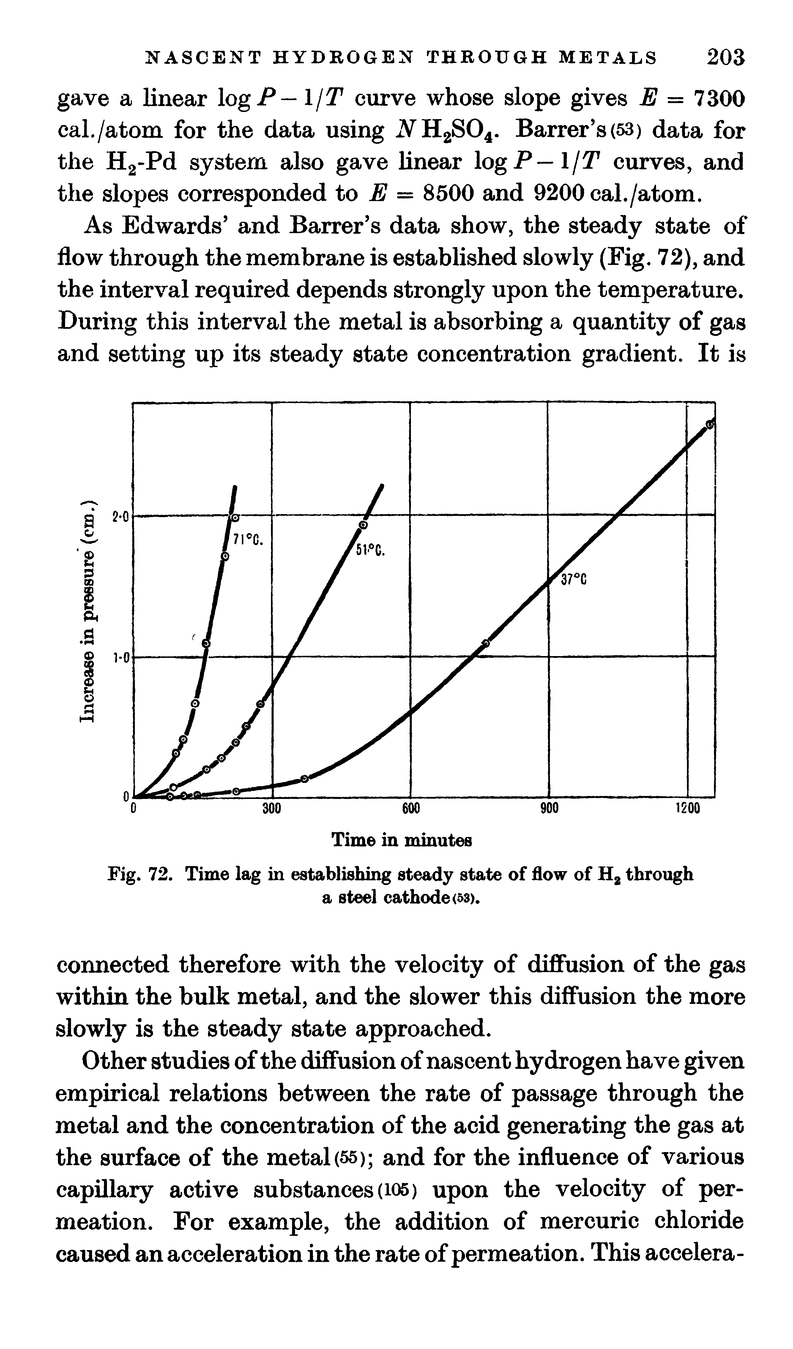 Fig. 72. Time lag in establishing steady state of flow of H2 through a steel cathode <53).