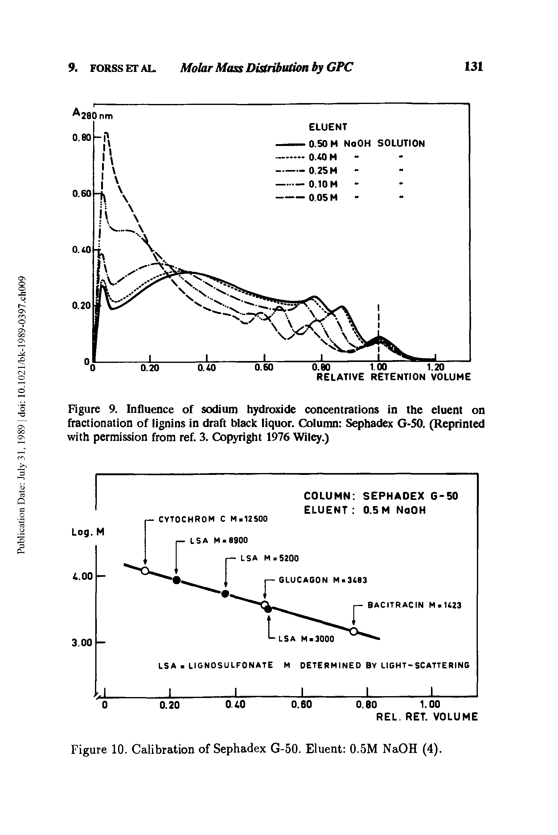 Figure 9. Influence of sodium hydroxide concentrations in the eluent on fractionation of lignins in draft black liquor. Column Sephadex G-50. (Reprinted with permission from ref. 3. Copyright 1976 Wiley.)...