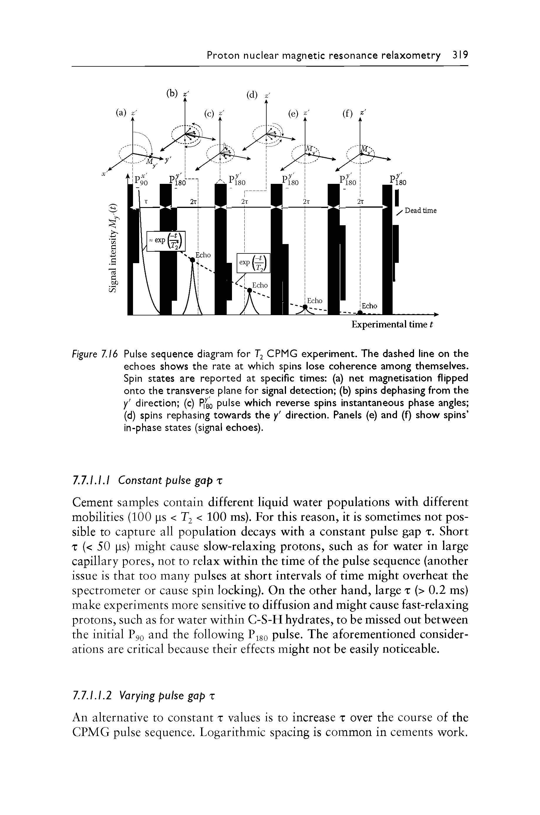 Figure 7.16 Pulse sequence diagram for Tj CPMG experiment. The dashed line on the echoes shows the rate at which spins lose coherence among themselves. Spin states are reported at specific times (a) net magnetisation flipped onto the transverse plane for signal detection (b) spins dephasing from the y direction (c) P gQ pulse which reverse spins instantaneous phase angles (d) spins rephasing towards the y direction. Panels (e) and (f) show spins in-phase states (signal echoes).