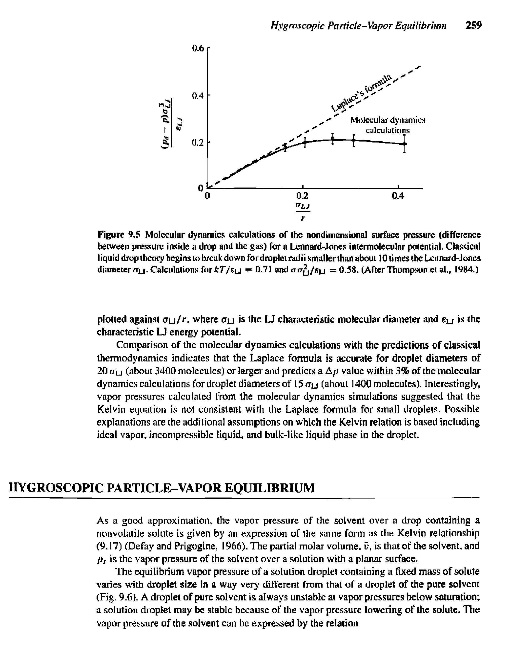 Figure 9.5 Molecular dynamics calculations of the nondimcnsional surface pressure (difference between pressure inside a drop and the gas) for a Lennard-Jones intermolecular potential. Classical liquid drop theory begins to break down fordroplei radii smallcrihan about 10 times the Lennard-Jones diameter CTij. Calculations for Ar/su = 0.71 and = 0,58. (After Thompson et al, 1984.)...