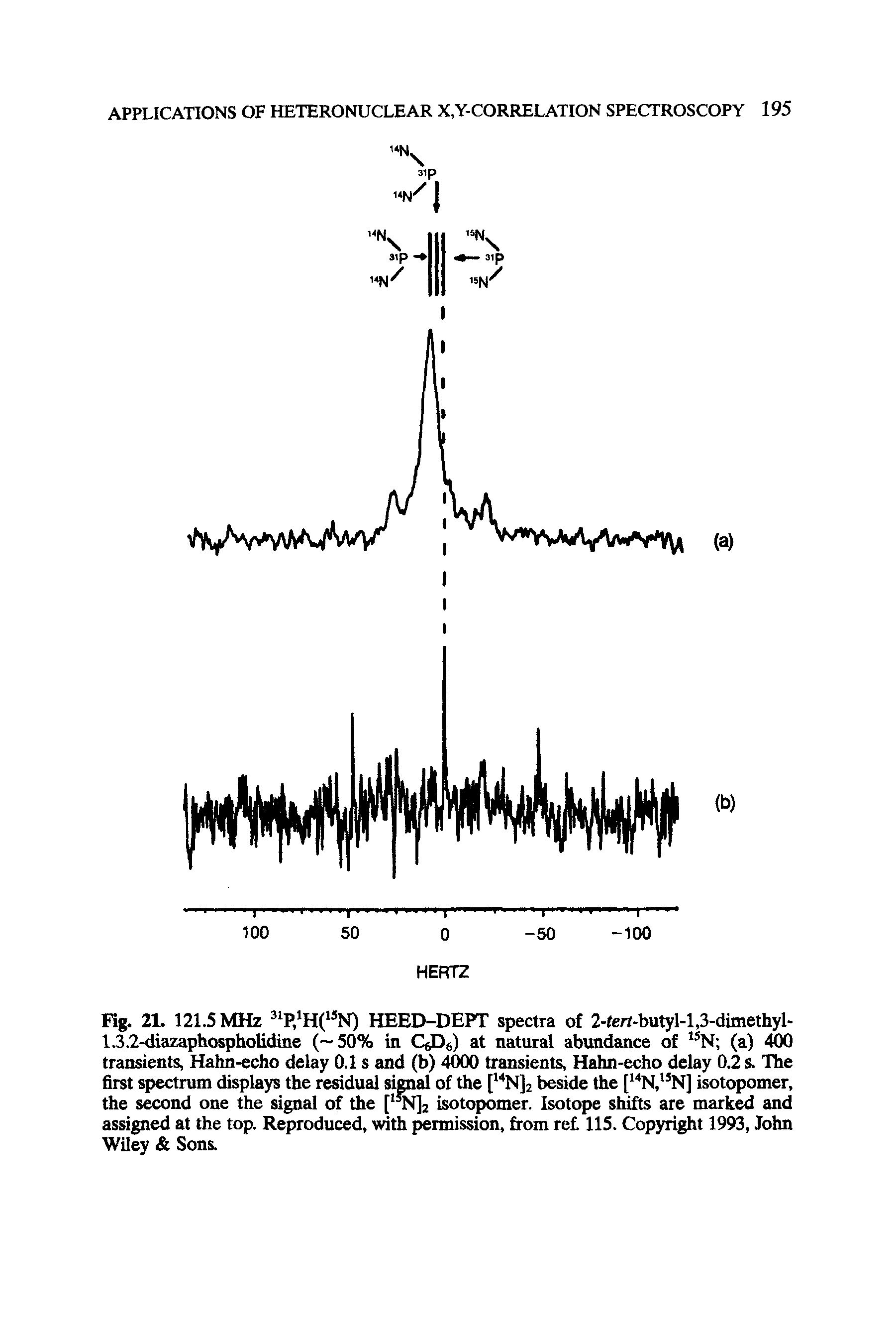 Fig. 21. 121.5 MHz HEED-DEPT spectra of 2-fert-butyl-l,3-dimethyl-...