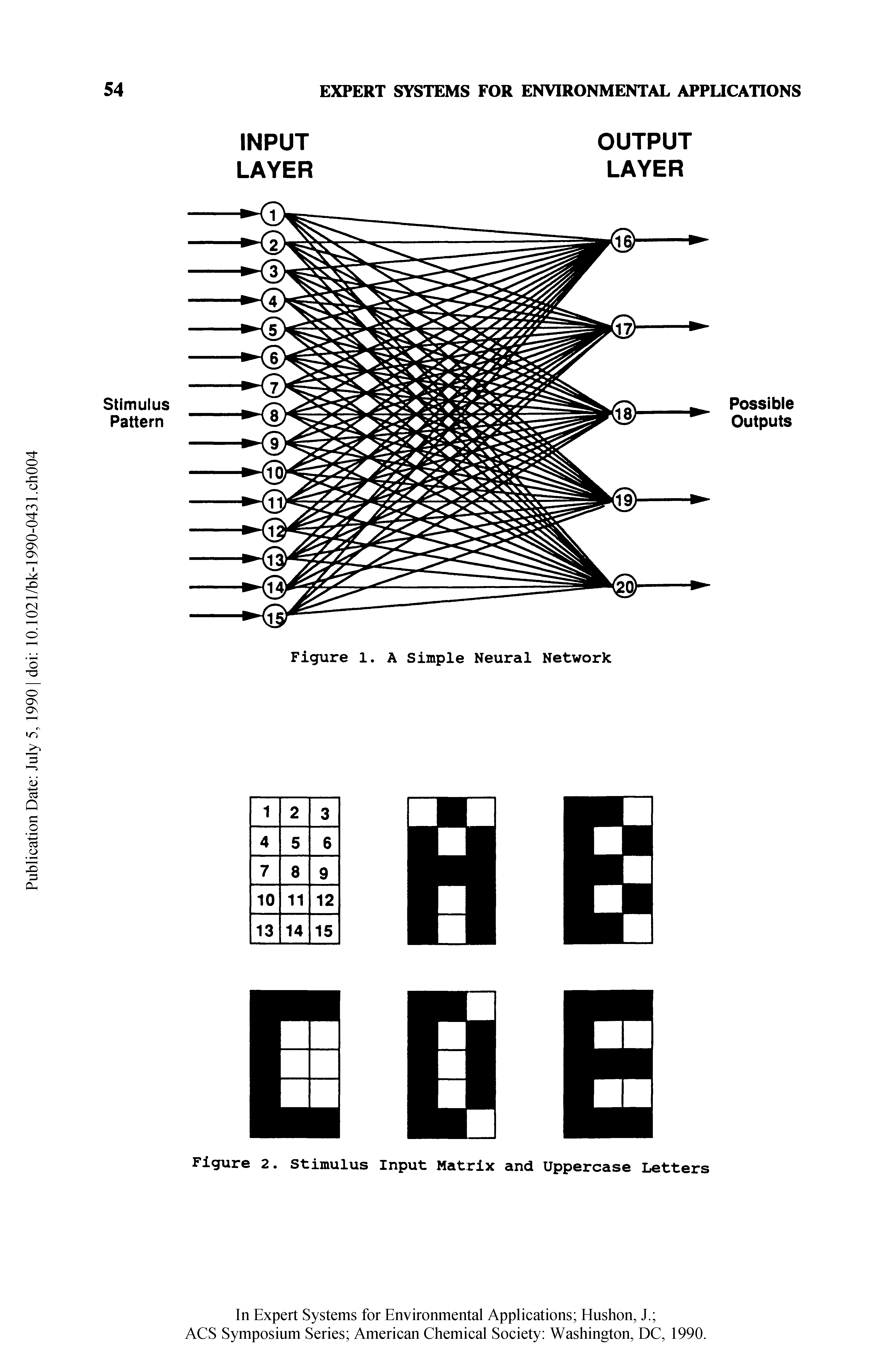 Figure 2. Stimulus Input Matrix and Uppercase Letters...