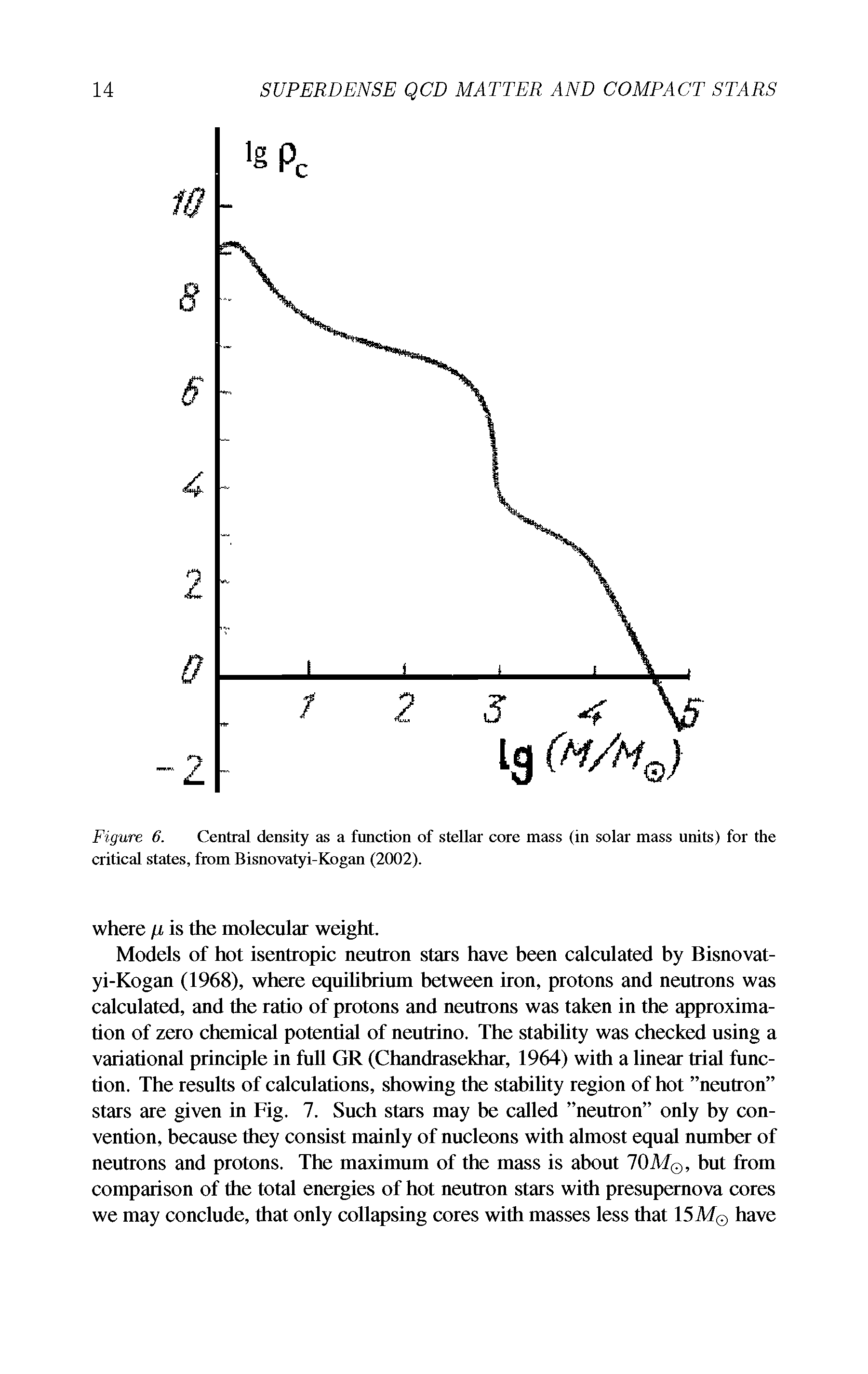 Figure 6. Central density as a function of stellar core mass (in solar mass units) for the critical states, from Bisnovatyi-Kogan (2002).