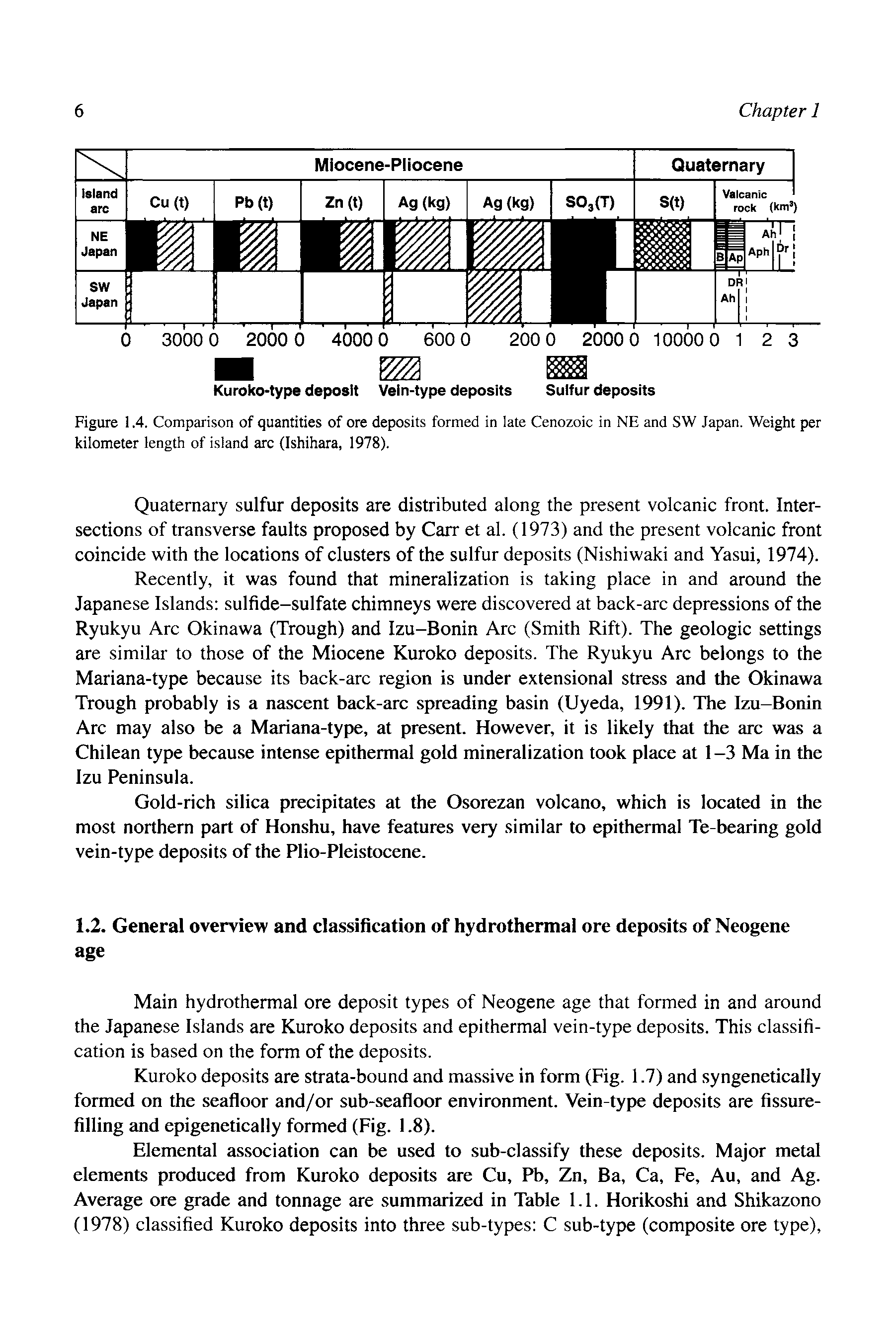 Figure 1.4. Comparison of quantities of ore deposits formed in late Cenozoic in NE and SW Japan. Weight per kilometer length of island arc (Ishihara, 1978).