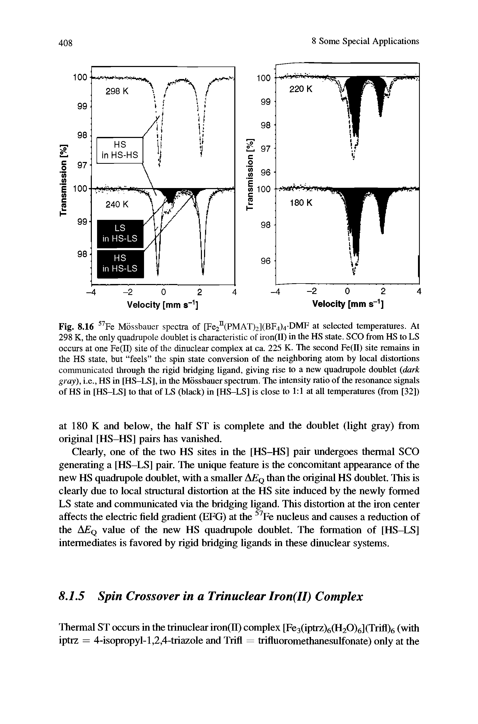 Fig. 8.16 Fe Mossbauer spectra of [Fe2 (PMAT)2](BF4)4-DMF at selected temperatures. At 298 K, the only quadrupole doublet is characteristic of iron(II) in the HS state. SCO from HS to LS occurs at one Fe(II) site of the dinuclear complex at ca. 225 K. The second Fe(II) site remains in the HS state, but feels the spin state conversion of the neighboring atom by local distortions communicated through the rigid bridging ligand, giving rise to a new quadrupole doublet (dark gray), i.e., HS in [HS-LS], in the Mossbauer spectrum. The intensity ratio of the resonance signals of HS in [HS-LS] to that of LS (black) in [HS-LS] is close to 1 1 at all temperatures (from [32])...