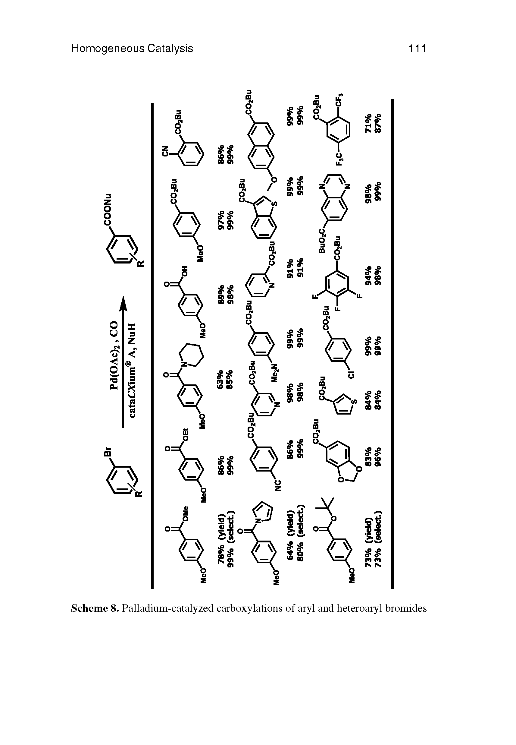 Scheme 8. Palladium-catalyzed carboxylations of aryl and heteroaryl bromides...