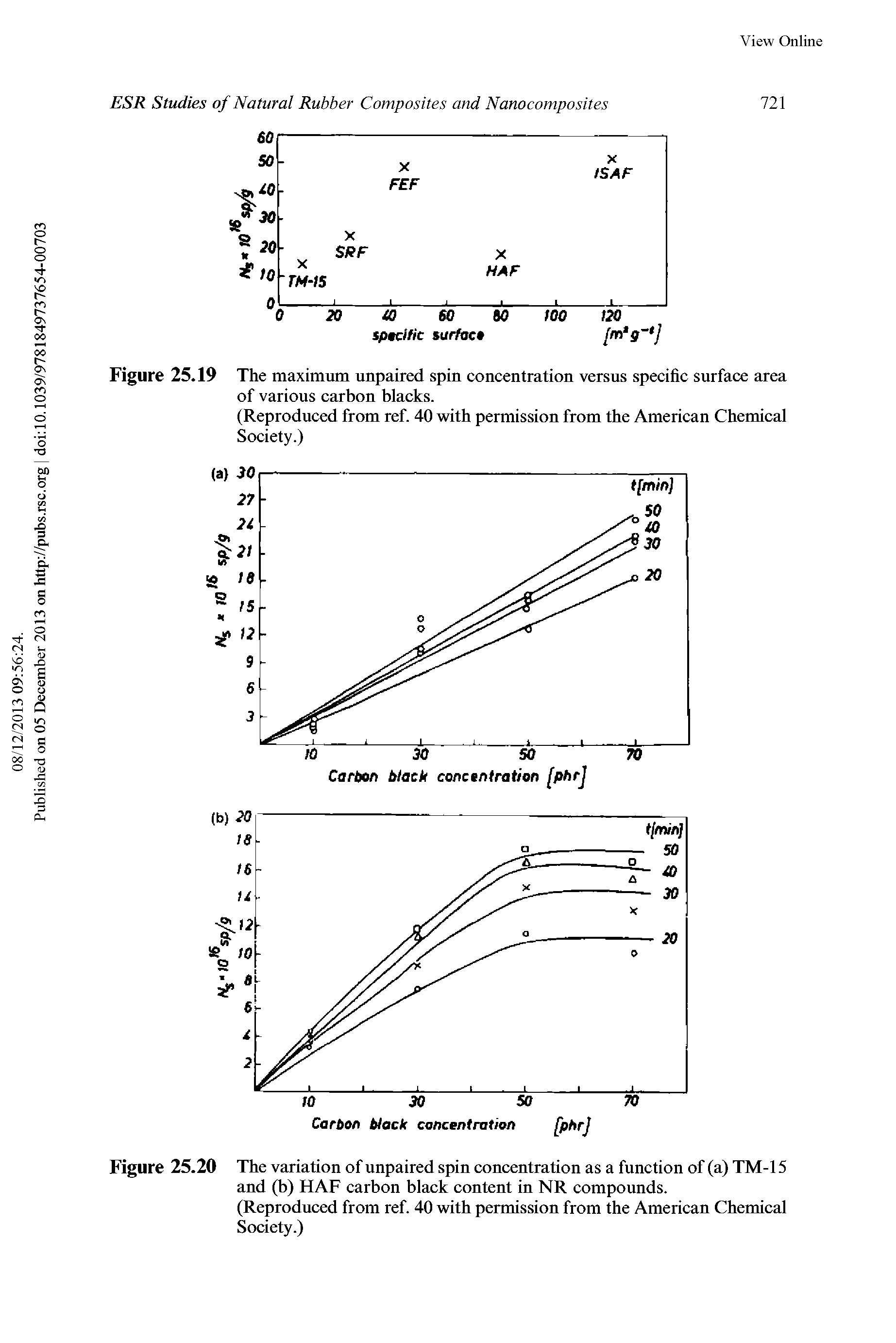 Figure 25.19 The maximum unpaired spin concentration versus specific surface area of various carbon blacks.