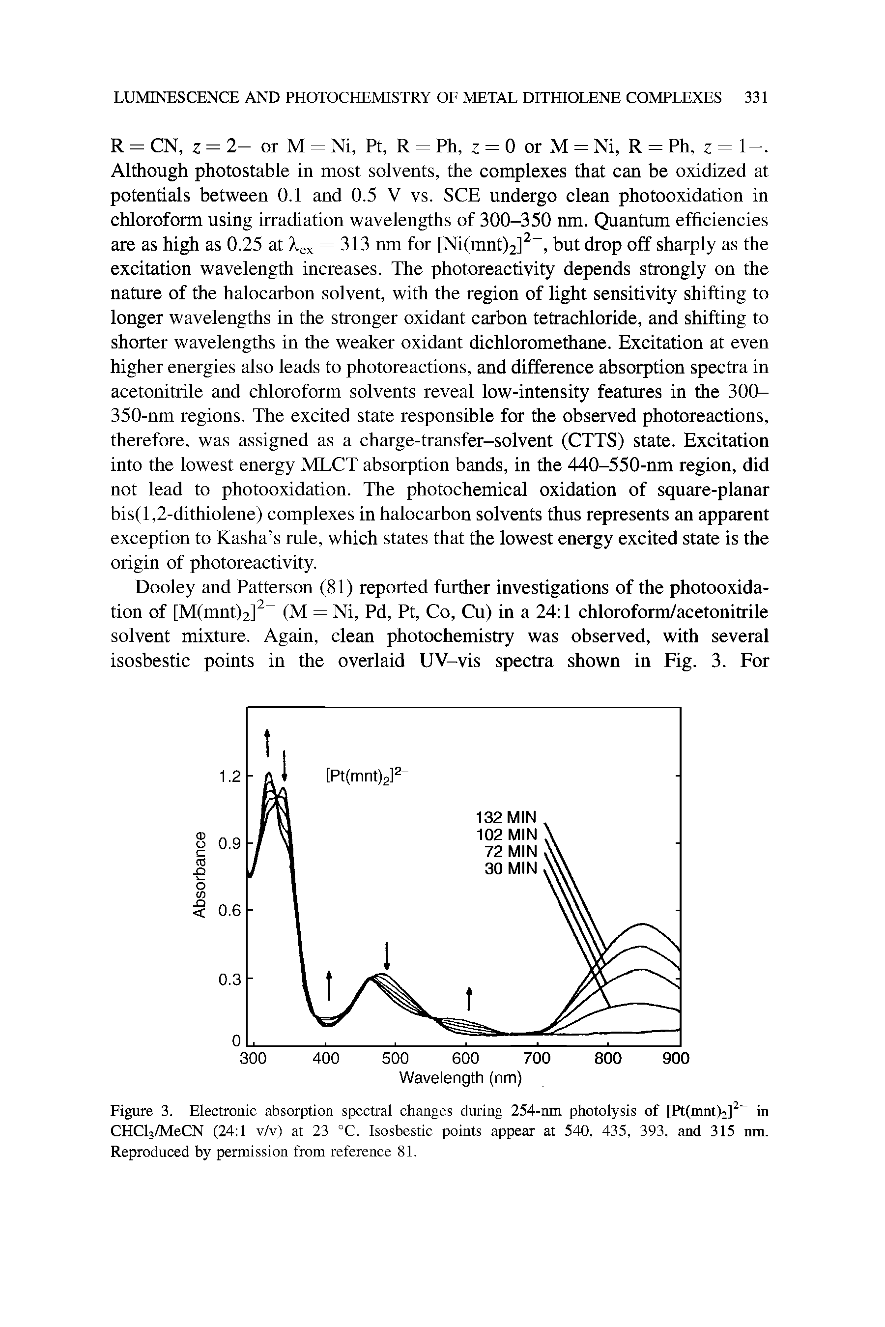 Figure 3. Electronic absorption spectral changes during 254-nm photolysis of [PttmntF]2 in CHCl3/MeCN (24 1 v/v) at 23 °C. Isosbestic points appear at 540, 435, 393, and 315 nm. Reproduced by permission from reference 81.