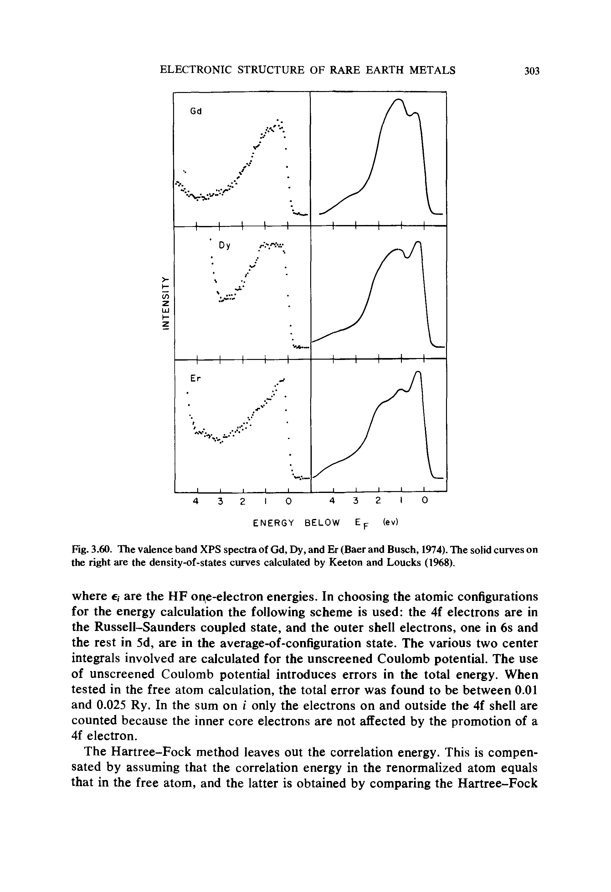 Fig. 3.60. The valence band XPS spectra of Gd, Dy, and Er (Baer and Busch, 1974). The solid curves on the right are the density-of-states curves calculated by Keeton and Loucks (1968).
