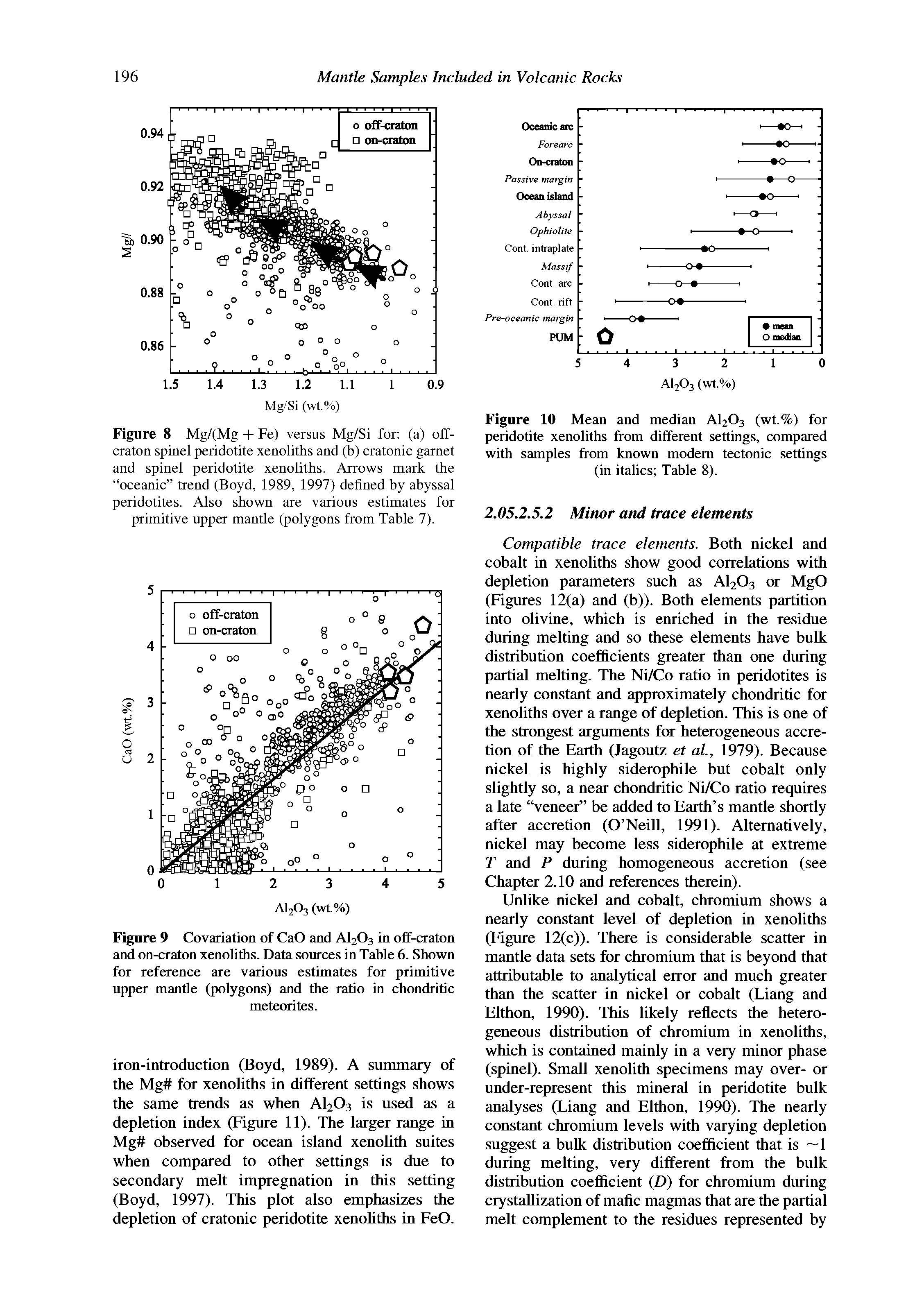 Figure 10 Mean and median AI2O3 (wt.%) for peridotite xenoliths from different settings, compared with samples from known modem tectonic settings (in italics Table 8).