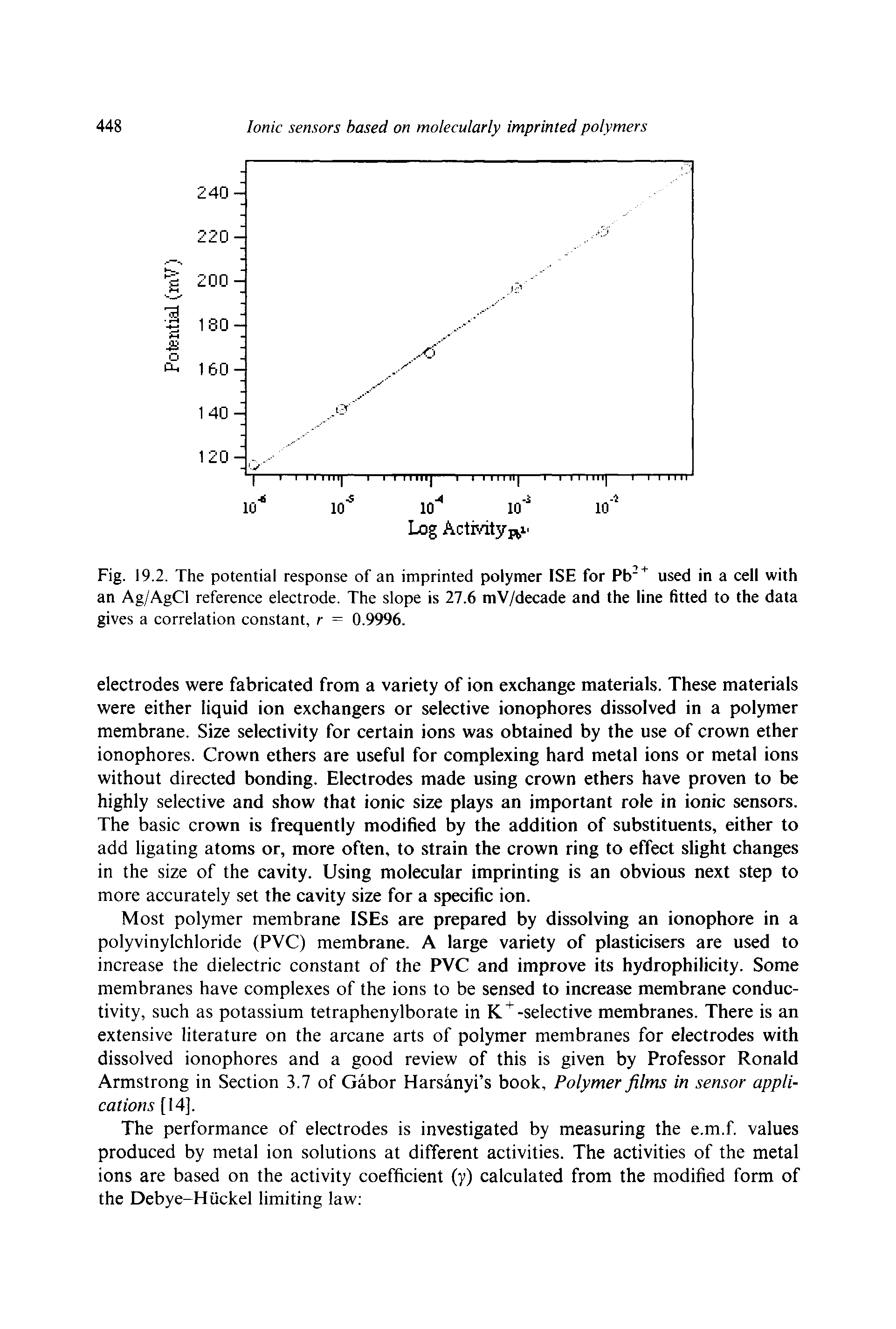 Fig. 19.2. The potential response of an imprinted polymer ISE for Pb used in a cell with an Ag/AgCl reference electrode. The slope is 27.6 mV/decade and the line fitted to the data gives a correlation constant, r = 0.9996.