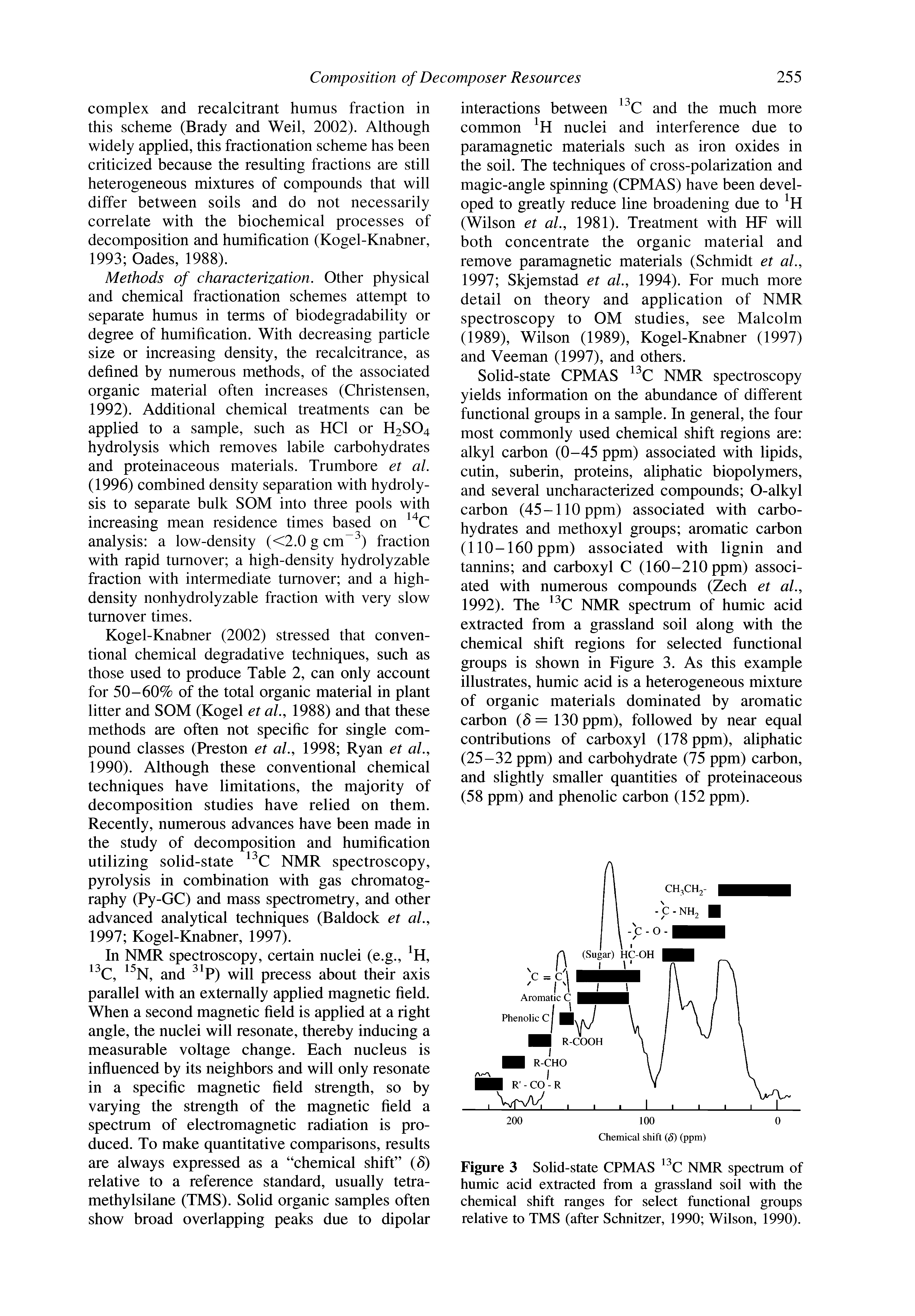Figure 3 Solid-state CPMAS NMR spectrum of humic acid extracted from a grassland soil with the chemical shift ranges for select functional groups relative to TMS (after Schnitzer, 1990 Wilson, 1990).
