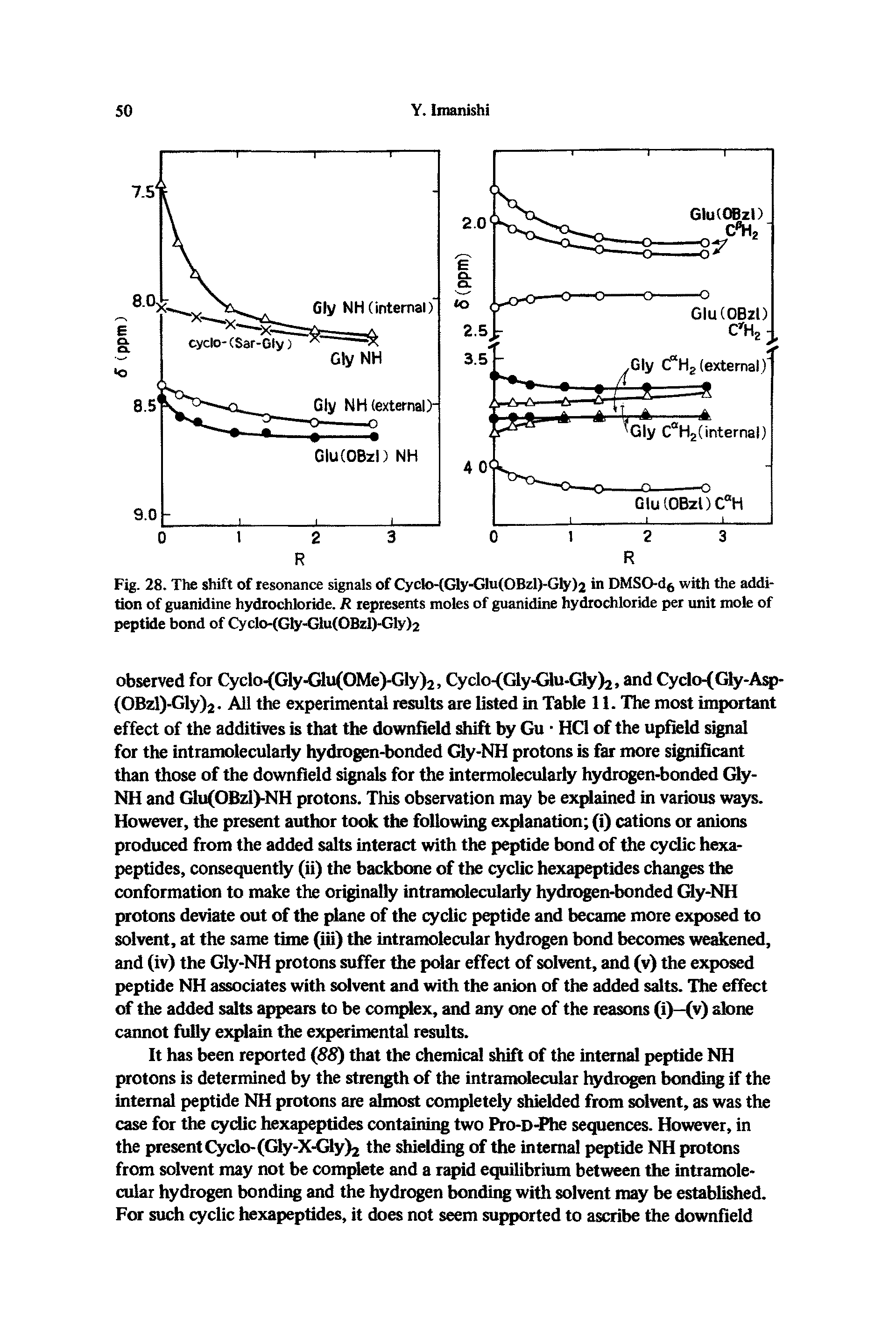 Fig. 28. The shift of resonance signals of Cyclo-(Gly-Glu(OBzl)-Gly)2 in DMSO-d with the addition of guanidine hydrochloride. R represents moles of guanidine hydrochloride per unit mole of peptide bond of Cyclo-(GIy-Glu(OBzl)-Gly)2...