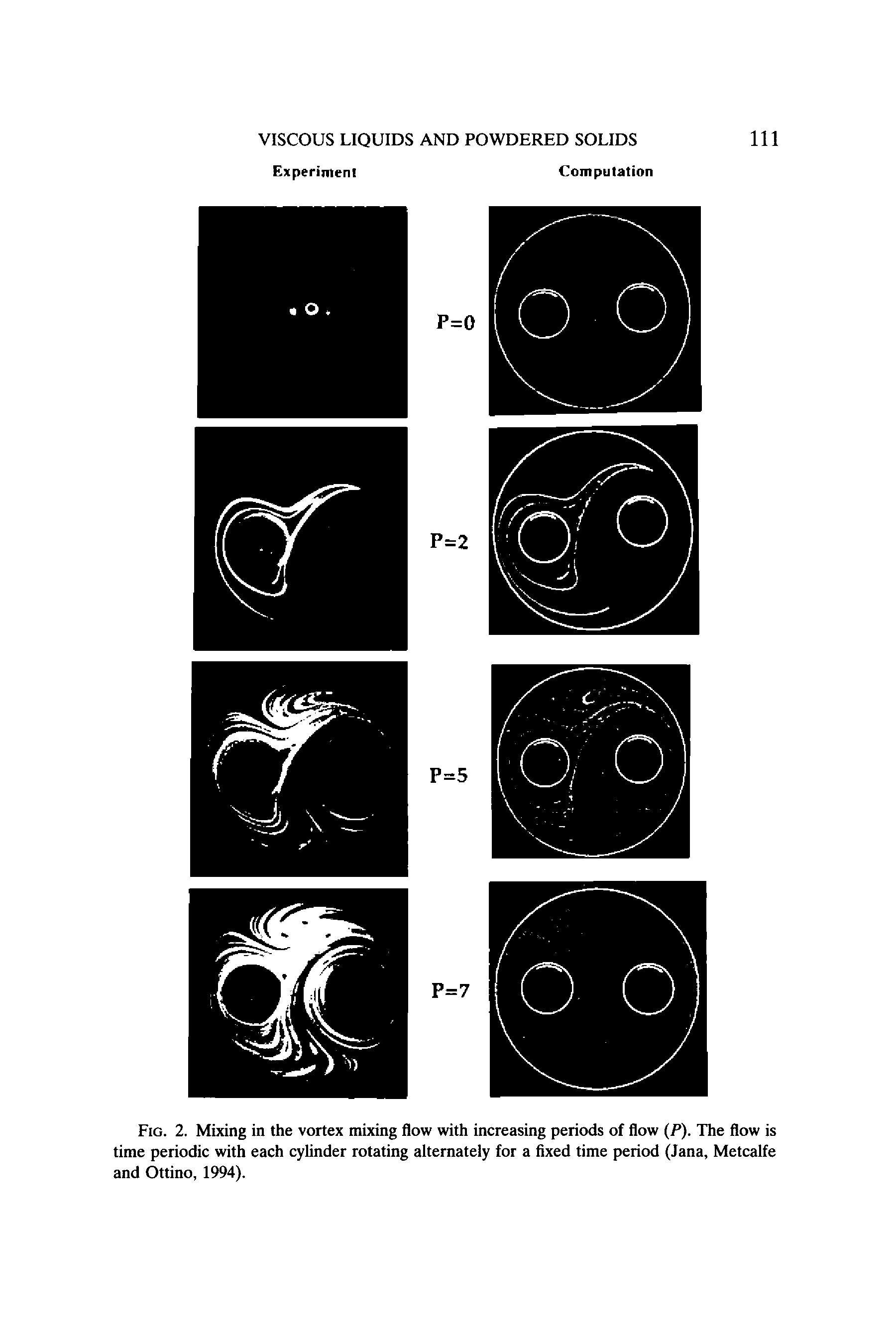 Fig. 2. Mixing in the vortex mixing flow with increasing periods of flow (P). The flow is time periodic with each cylinder rotating alternately for a fixed time period (Jana, Metcalfe and Ottino, 1994).