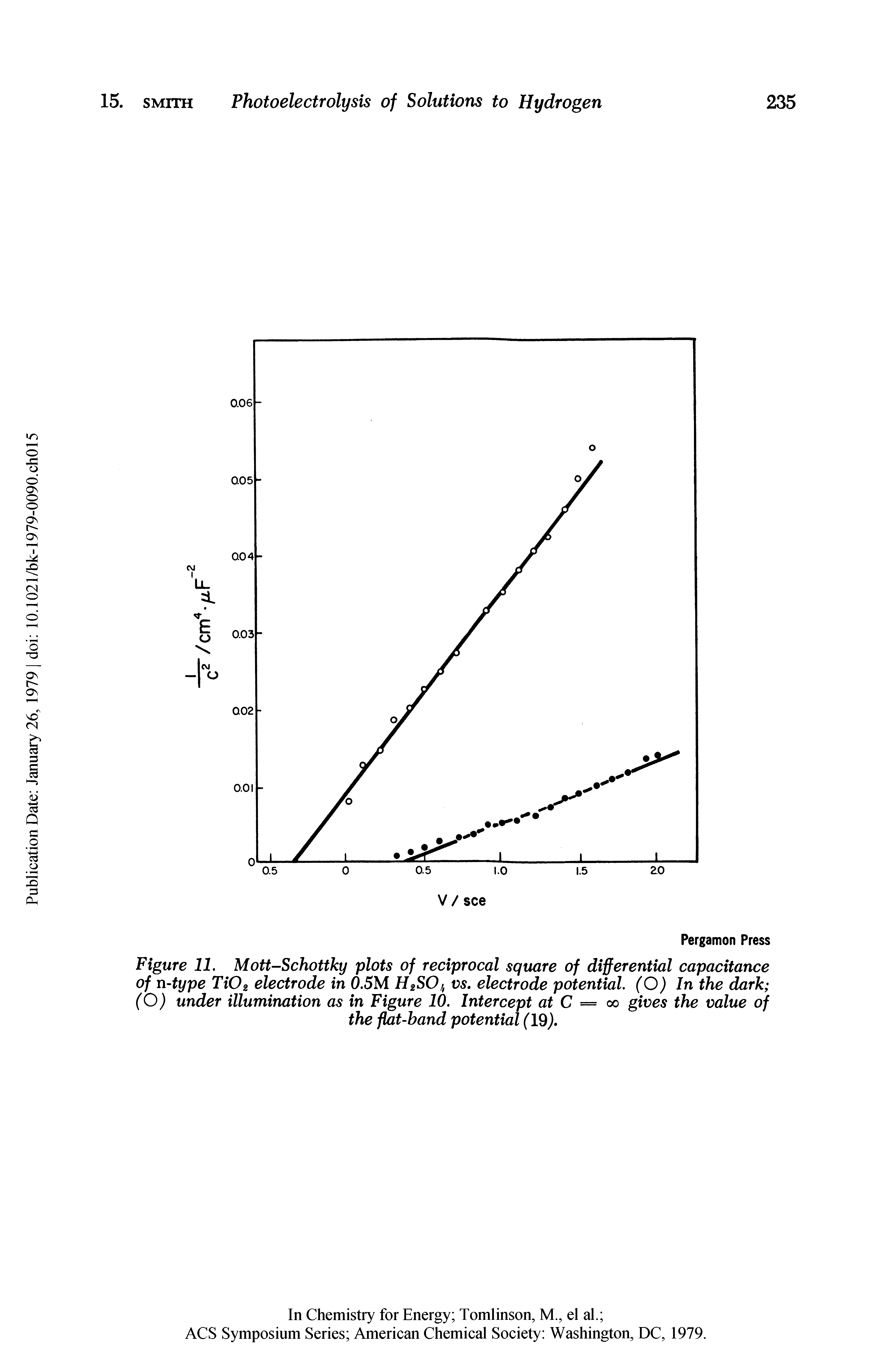 Figure 11. Mott-Schottky plots of reciprocal square of differential capacitance of n-type TiO electrode in 0.5M HfSO, vs, electrode potential. (O) In the dark (O) under illumination as in Figure 10. Intercept at C = oo gives the value of the flat-band potential (19).