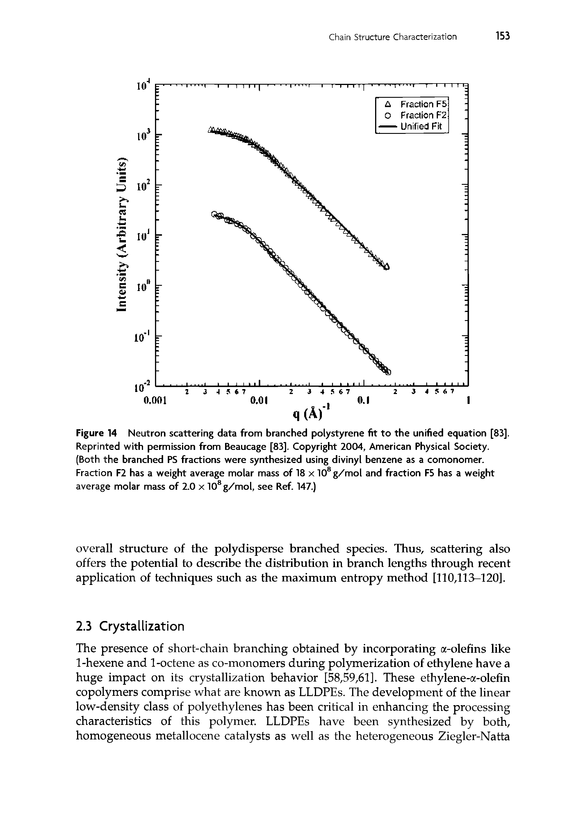 Figure 14 Neutron scattering data from branched polystyrene fit to the unified equation [83]. Reprinted with permission from Beaucage [83]. Copyright 2004, American Physical Society. (Both the branched PS fractions were synthesized using divinyl benzene as a comonomer. Fraction F2 has a weight average molar mass of 18 x 108 g/mol and fraction F5 has a weight average molar mass of 2.0 x 108 g/mol, see Ref. 147.)...