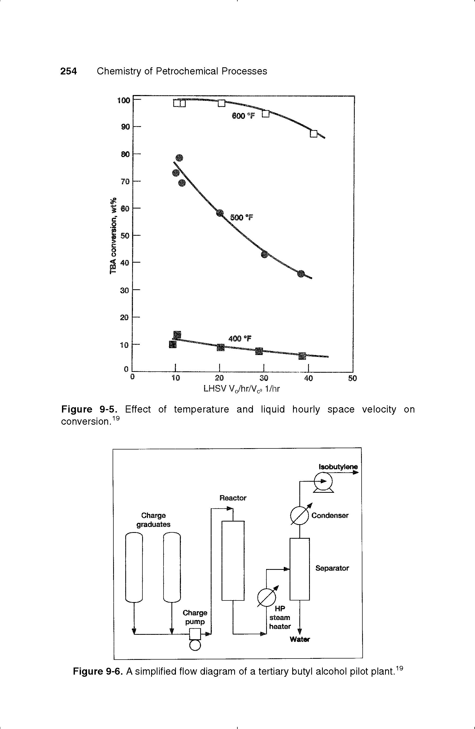 Figure 9-6. A simplified flow diagram of a tertiary butyl alcohol pilot plant.