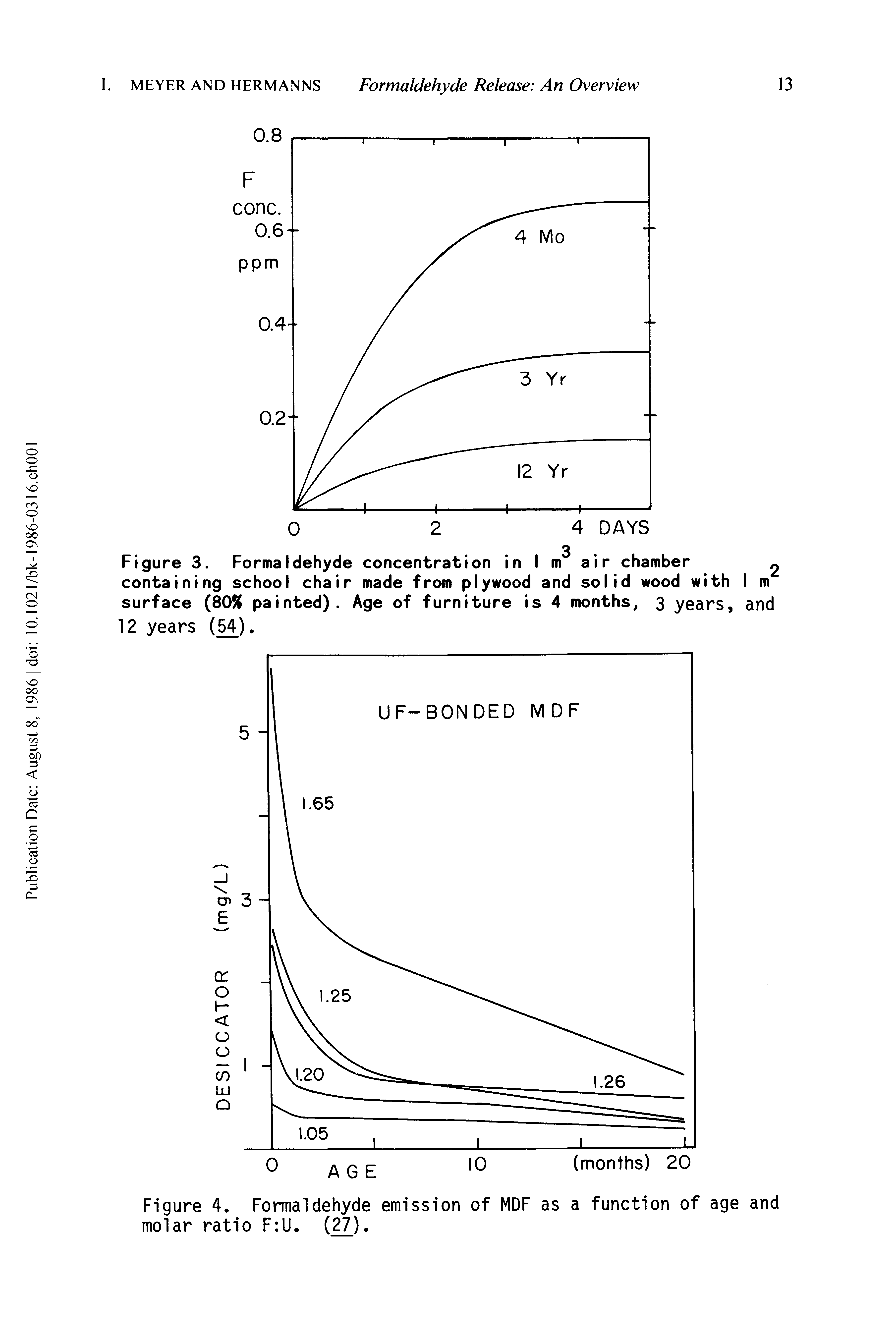 Figure 4. Formaldehyde emission of MDF as a function of age and molar ratio F U. (27).