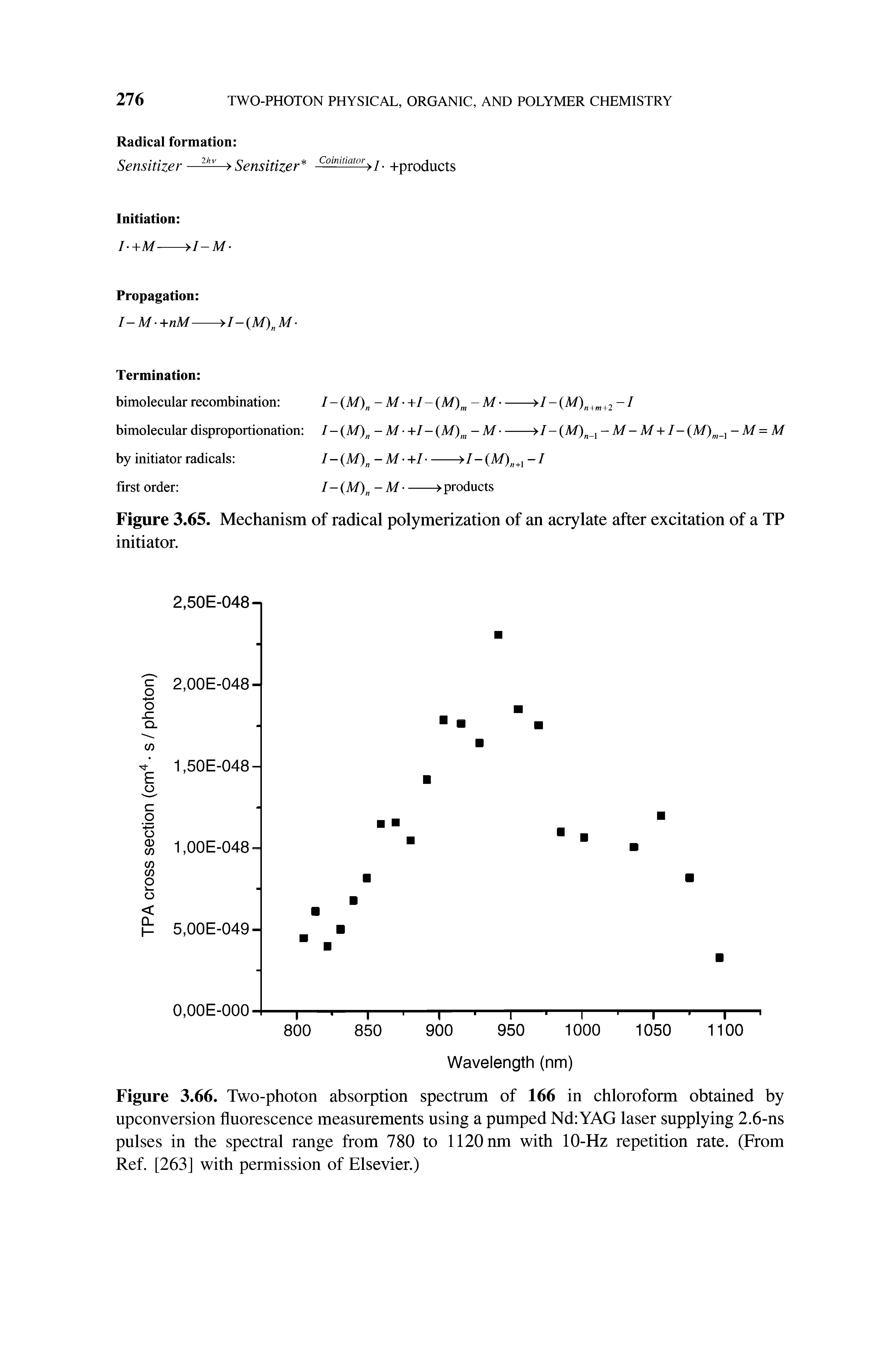 Figure 3.66. Two-photon absorption spectrum of 166 in chloroform obtained by upconversion fluorescence measurements using a pumped Nd YAG laser supplying 2.6-ns pulses in the spectral range from 780 to 1120nm with 10-Hz repetition rate. (From Ref. [263] with permission of Elsevier.)...