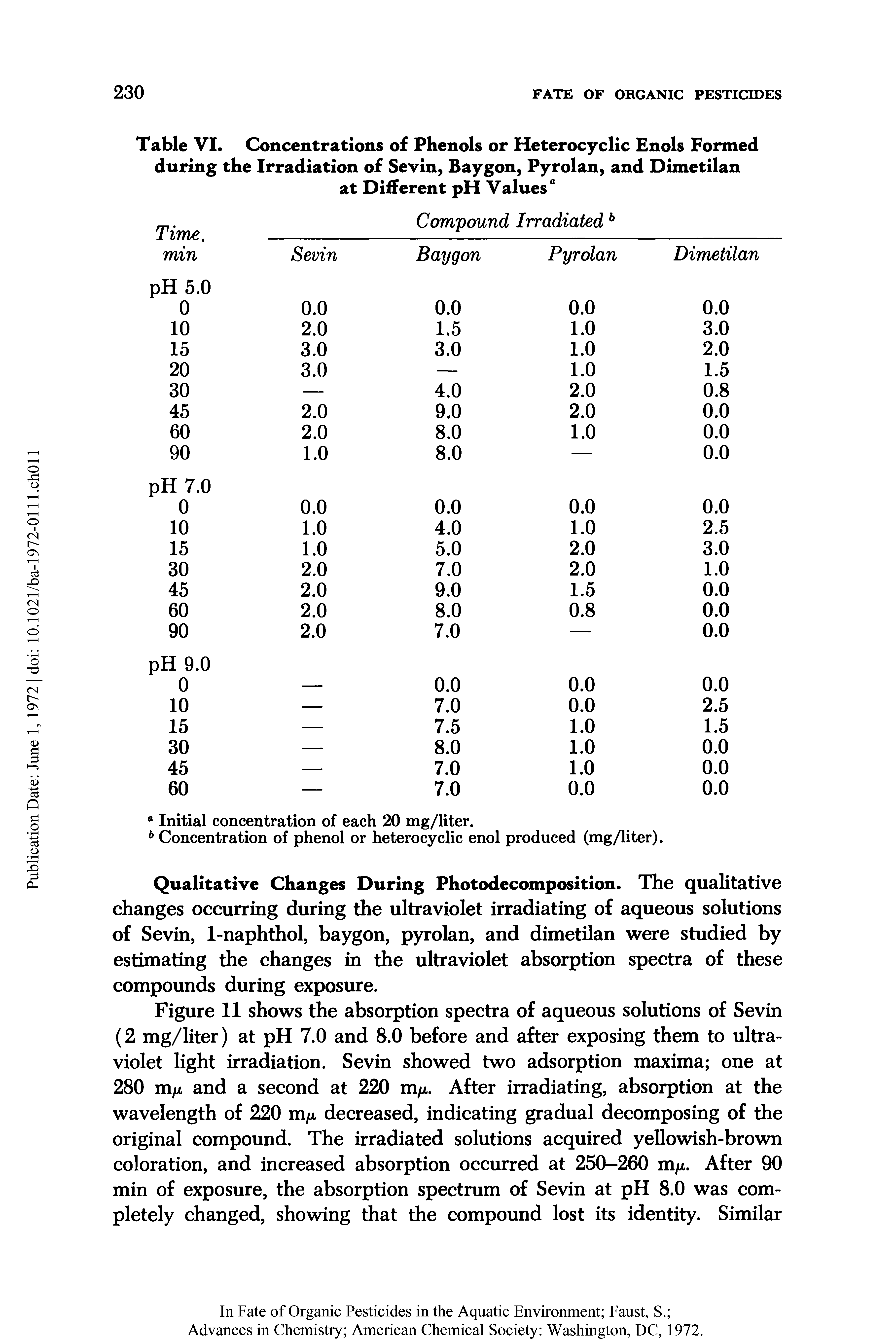 Table VI. Concentrations of Phenols or Heterocyclic Enols Formed during the Irradiation of Sevin, Baygon, Pyrolan, and Dimetilan at Different pH Values ...