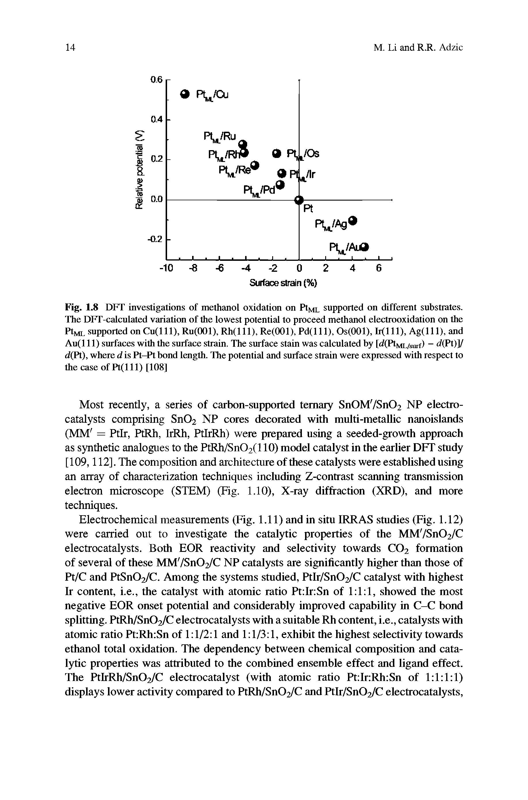 Fig. 1.8 DFT investigations of methanol oxidation on PtML supported on different substrates. The DFT-calculated variation of the lowest potential to proceed methanol electrooxidation on the PtML supported on Cu(lll), Ru(OOl), Rh(l 11), Re(OOl), Pd(l 11), Os(001), Ag(ll 1), and...