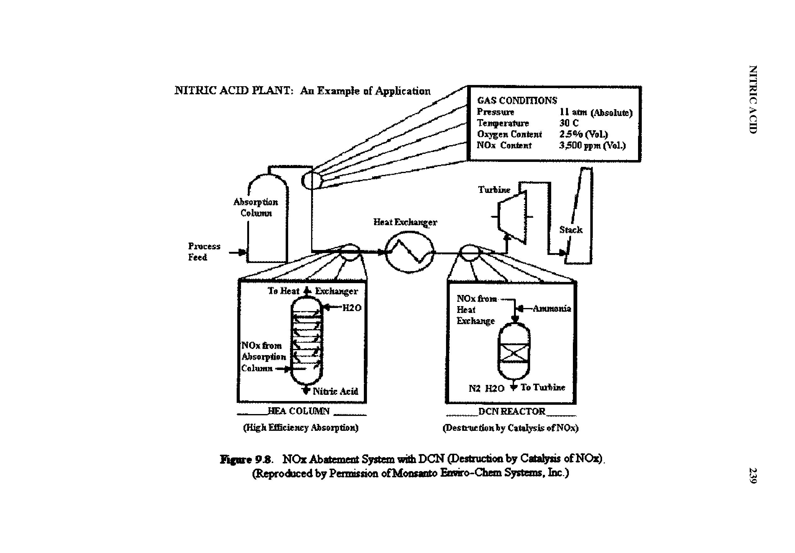 Figure 9.8. NOx Abatement System with DCN (Destruction by Catalysis of NOx) (Reproduced by Permission ofMonsanto Enmro-Chem Systems, Inc.)...