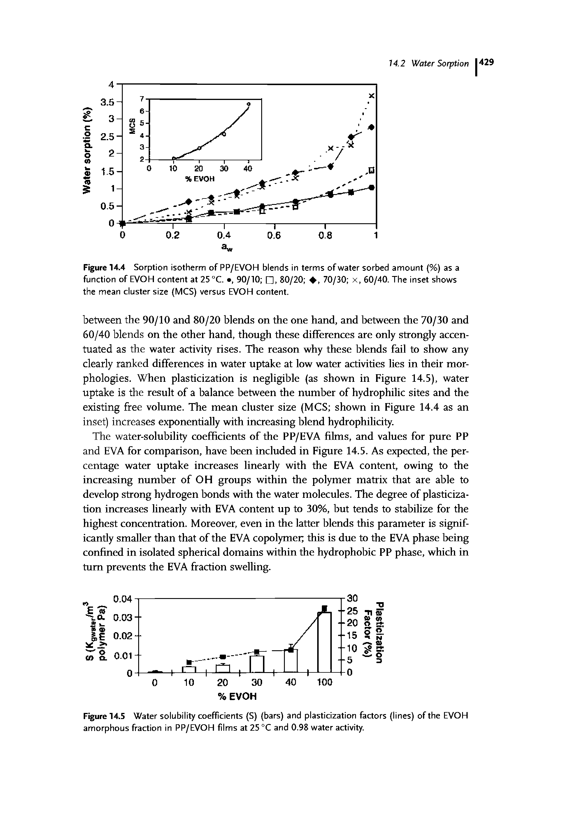 Figure 14.5 Water solubility coefficients (S) (bars) and plasticization factors (lines) of the EVOH amorphous fraction in PP/EVOH films at 25 °C and 0.98 water activity.