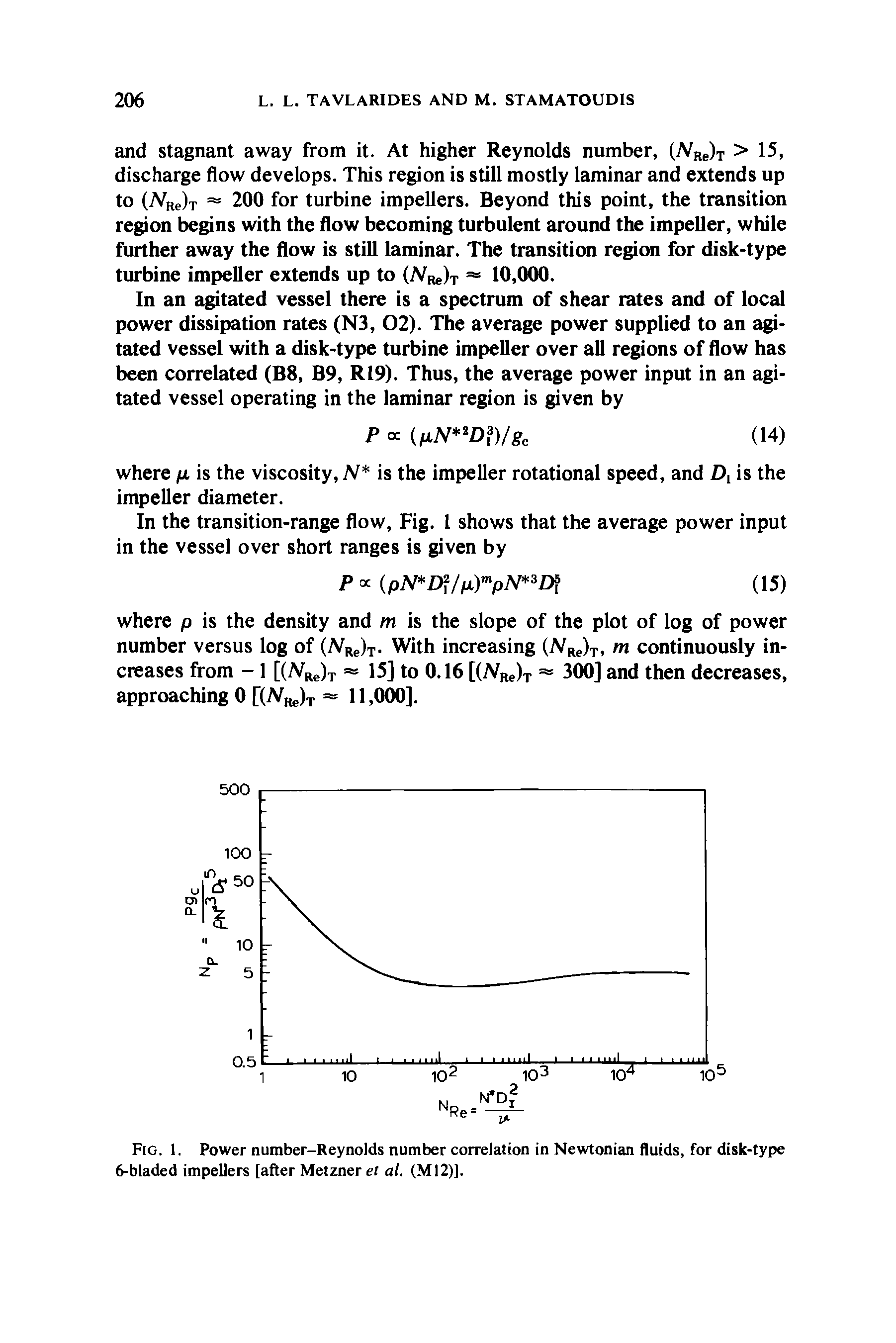 Fig. 1. Power number-Reynolds number correlation in Newtonian fluids, for disk-type 6-bladed impellers [after Metzner et al. (MI2)].