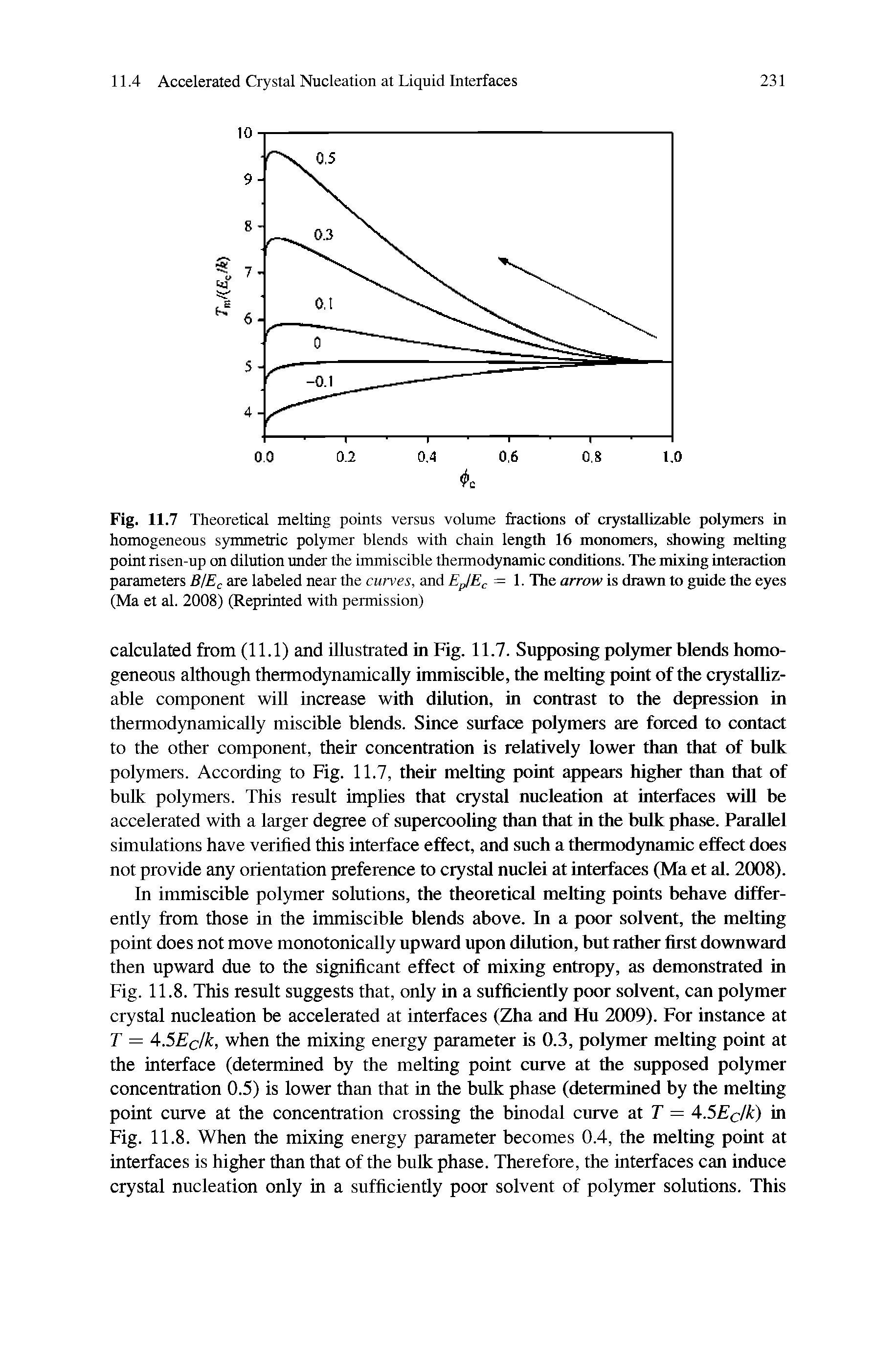 Fig. 11.7 Theoretical melting points versus volume fractions of crystallizable polymers in homogeneous symmetric polymer blends with chain length 16 monomers, showing melting point risen-up on dilution under the immiscible thermodynamic ctmditions. The mixing inteiactimi parameters BjEc are labeled near the curves, and EpjEc = 1. The arrow is drawn to guide the eyes (Ma et al. 2008) (Reprinted with permission)...