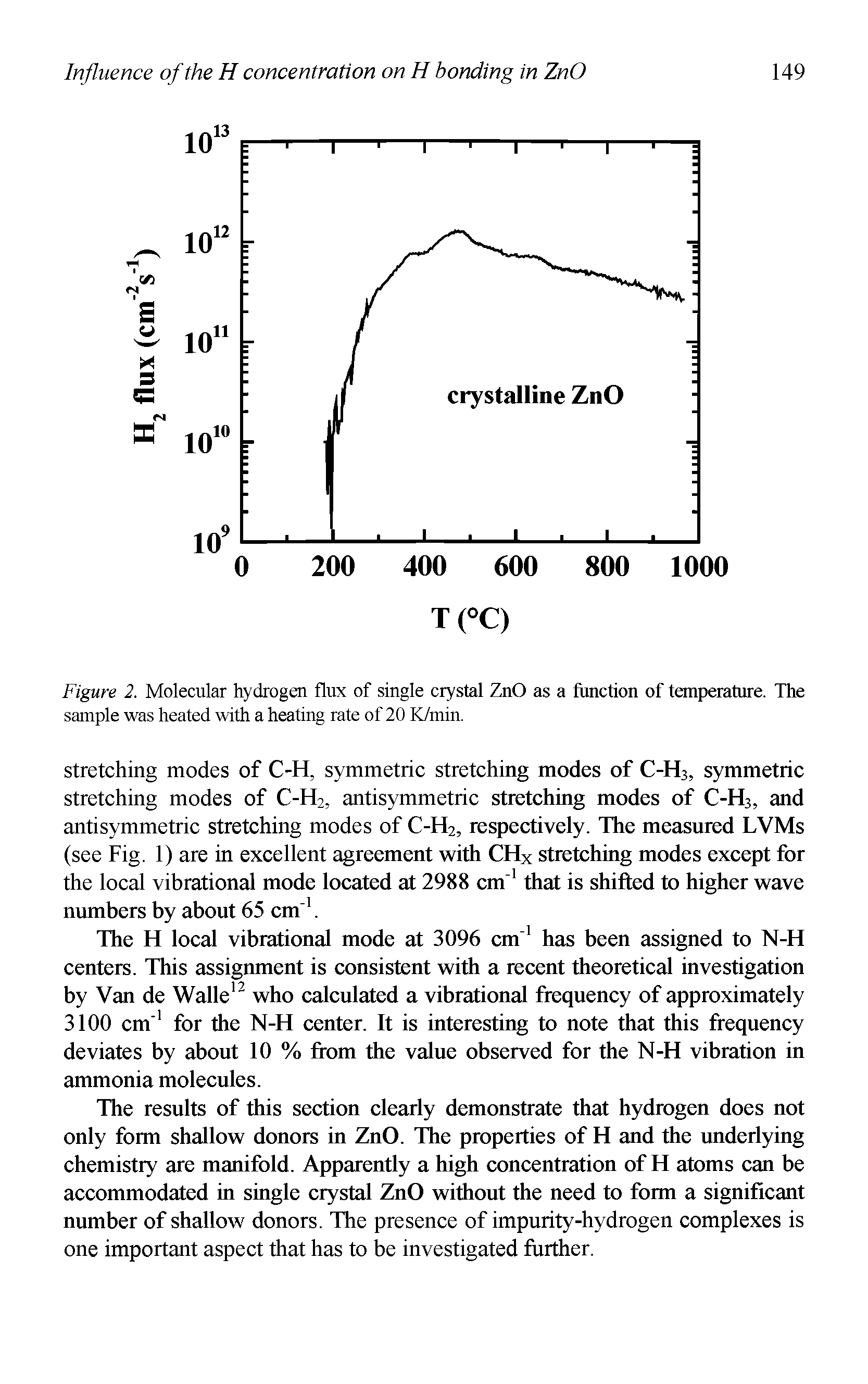 Figure 2. Molecular hydrogen flux of single crystal ZnO as a function of temperature. The sample was heated with a heating rate of 20 K/min.