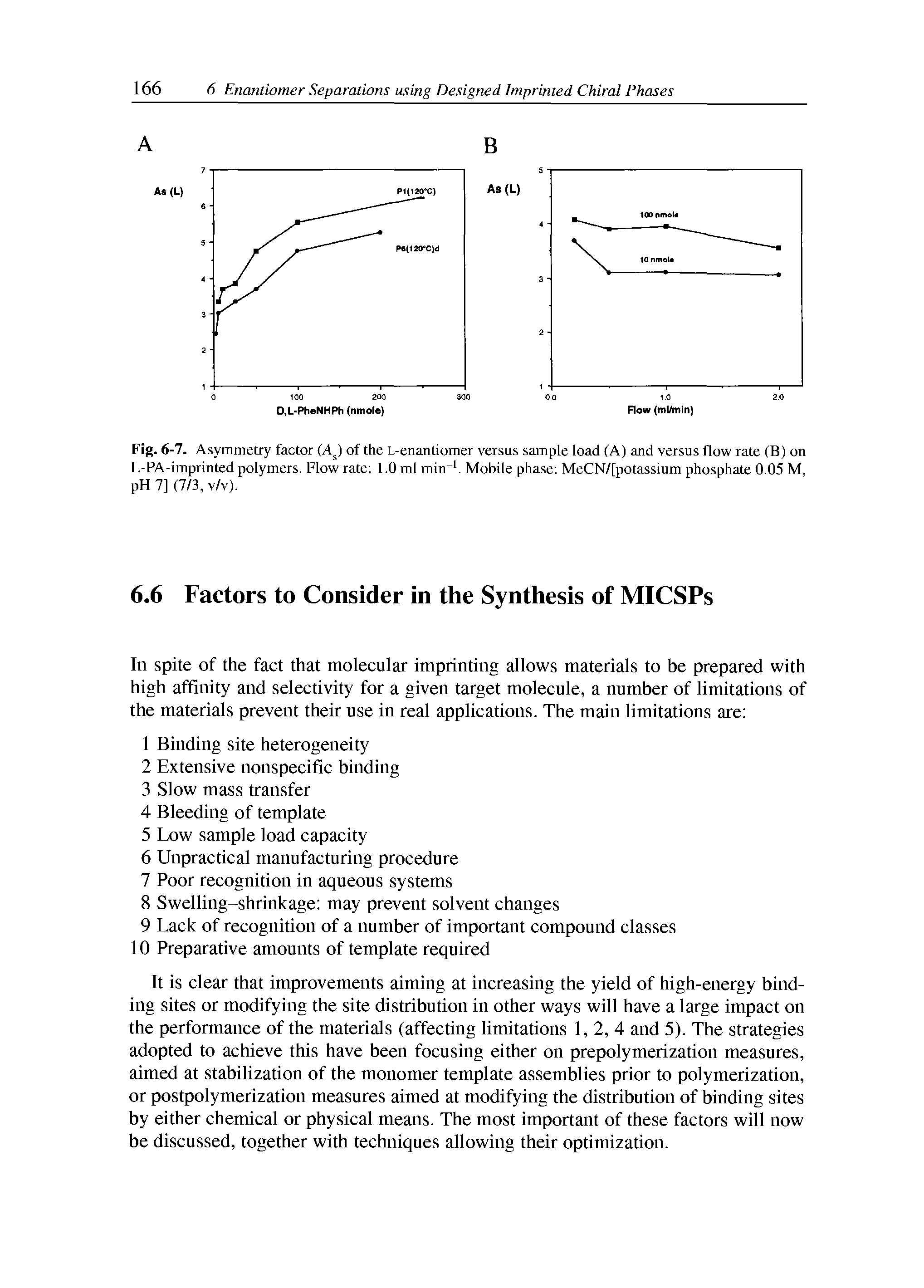 Fig. 6-7. Asymmetry factor (AJ of the L-enantiomer versus sample load (A) and versus flow rate (B) on L-PA-imprinted polymers. Flow rate 1.0 ml min . Mobile phase MeCN/[potassium phosphate 0.05 M, pH 7] (7/3, v/v).