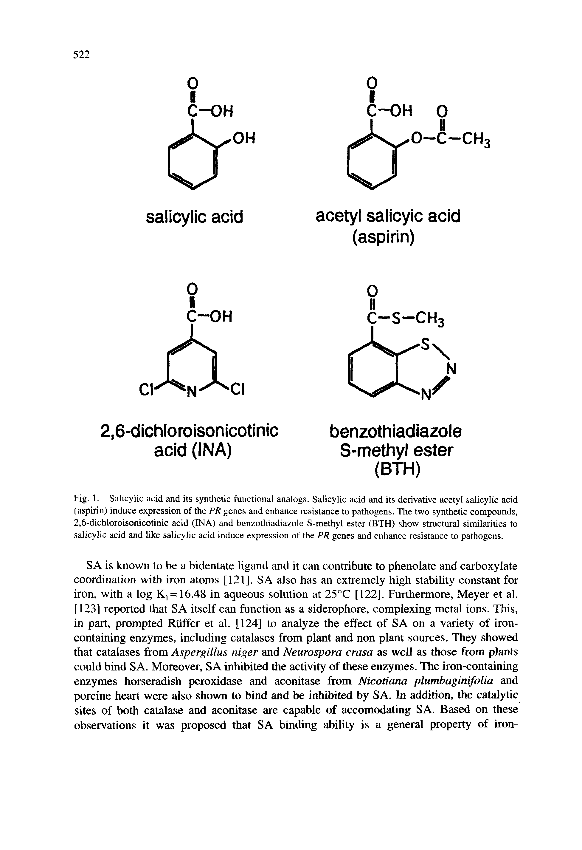 Fig. 1. Salicylic acid and its synthetic functional analogs. Salicylic acid and its derivative acetyl salicylic acid (aspirin) induce expression of the PR genes and enhance resistance to pathogens. The two synthetic compounds, 2,6-dichloroisonicotinic acid (INA) and benzothiadiazole S-methyl ester (BTH) show structural similarities to salicylic acid and like salicylic acid induce expression of the PR genes and enhance resistance to pathogens.