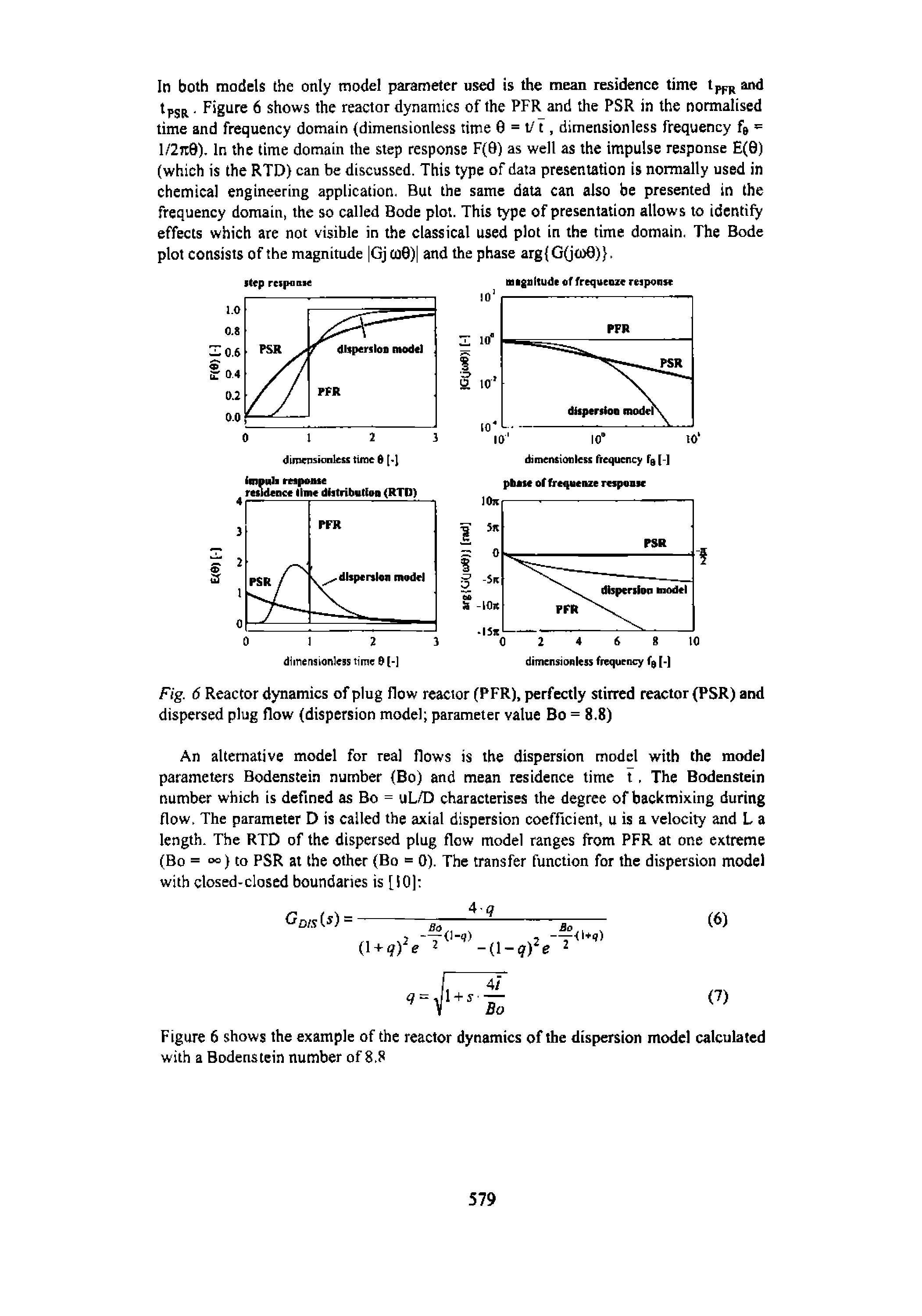 Fig. 6 Reactor dynamics of plug flow reactor (PFR), perfectly stirred reactor (PSR) and dispersed plug flow (dispersion model parameter value Bo = 8.8)...