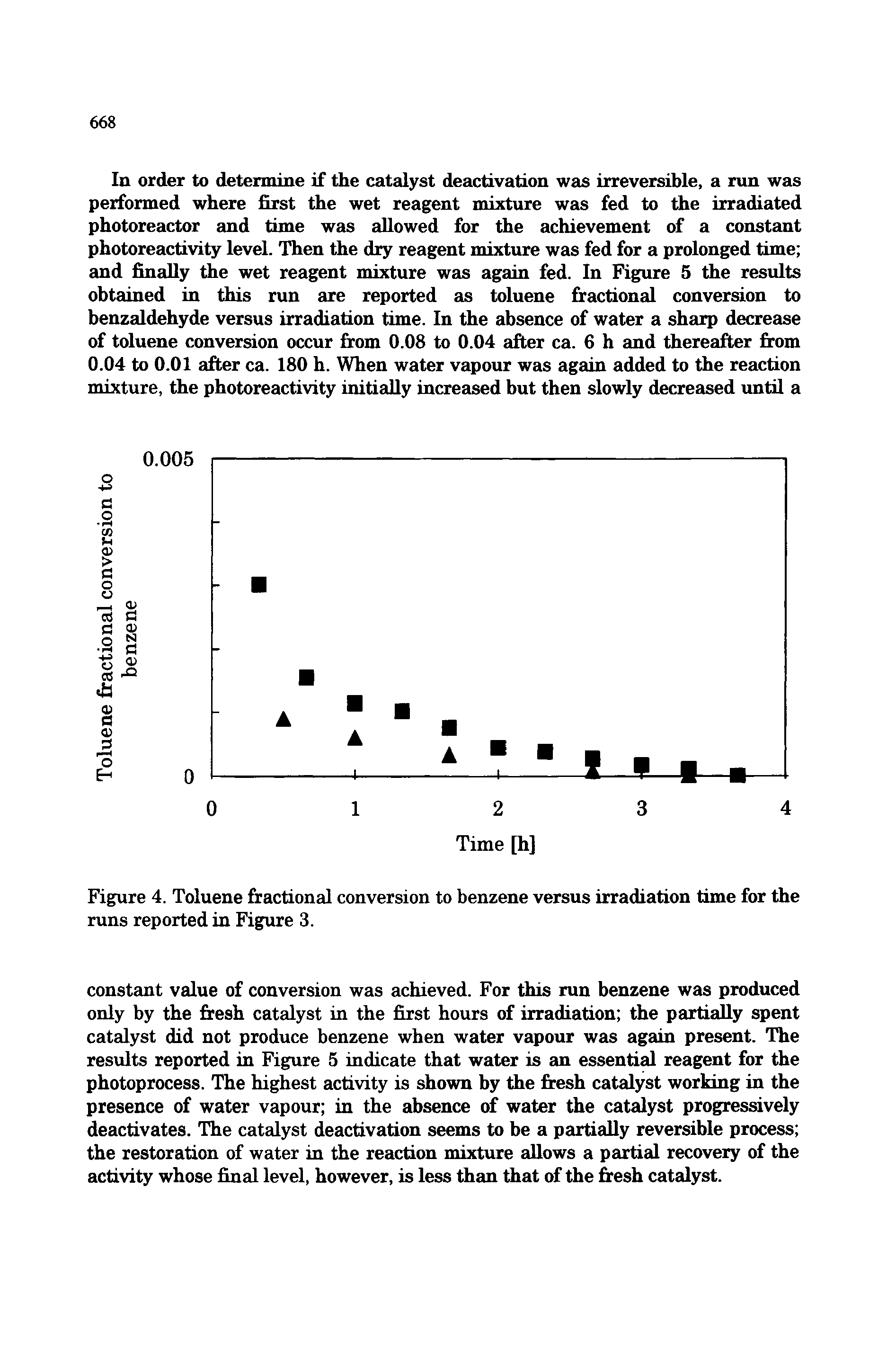 Figure 4. Toluene fractional conversion to benzene versus irradiation time for the runs reported in Figure 3.