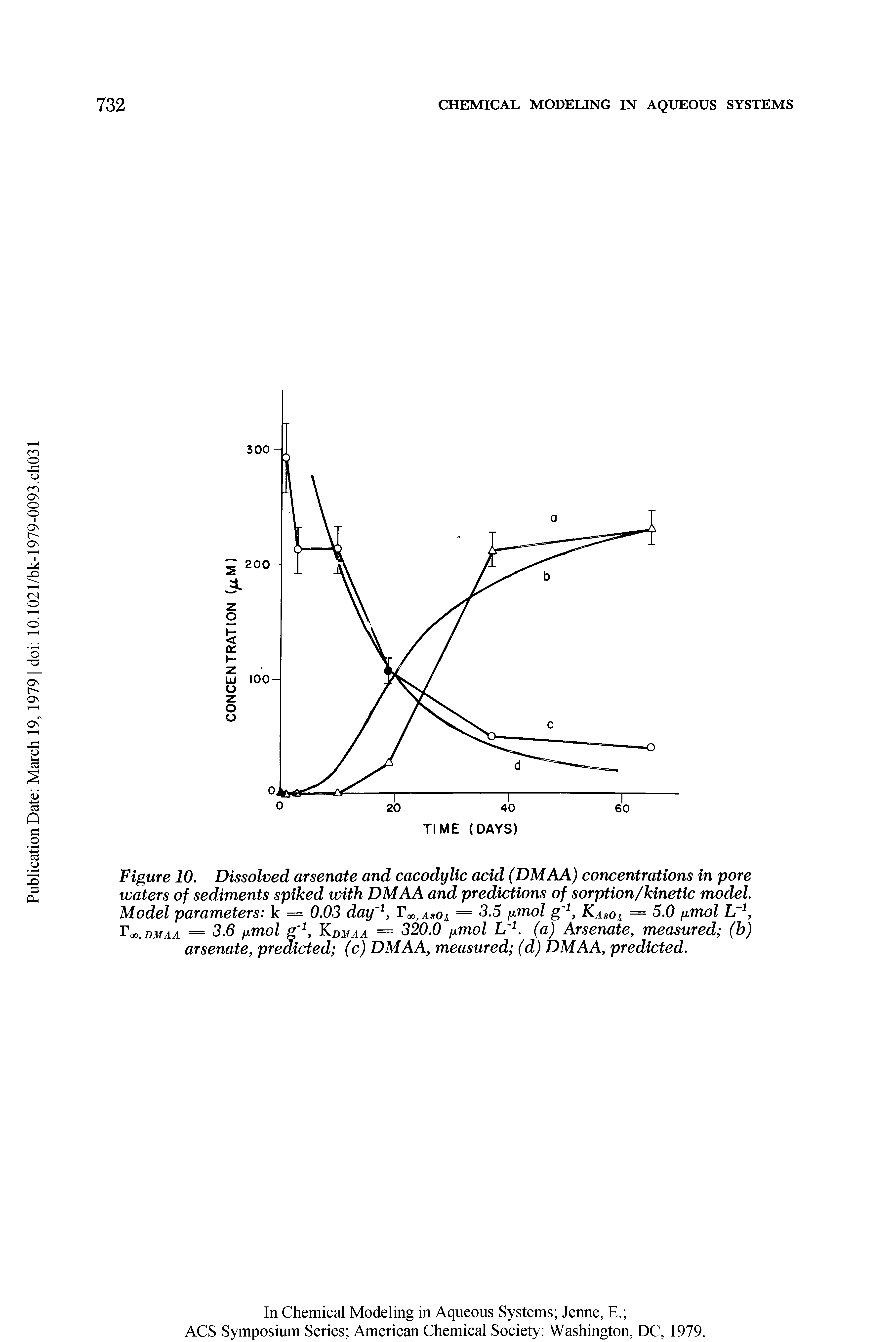 Figure 10. Dissolved arsenate and cacodylic acid (DMAA) concentrations in pore waters of sediments spiked with DMAA and predictions of sorption/kinetic model. Model parameters k = 0.03 day Tcc,asoj, = 3.5 fxmol g Kaso = 5.0 fxmol 00. DMAA = 3.6 fimol Kdmaa = 320.0 fxmol L K (a) Arsenate, measured (h) arsenate, predicted (c) DMAA, measured (d) DMAA, predicted.