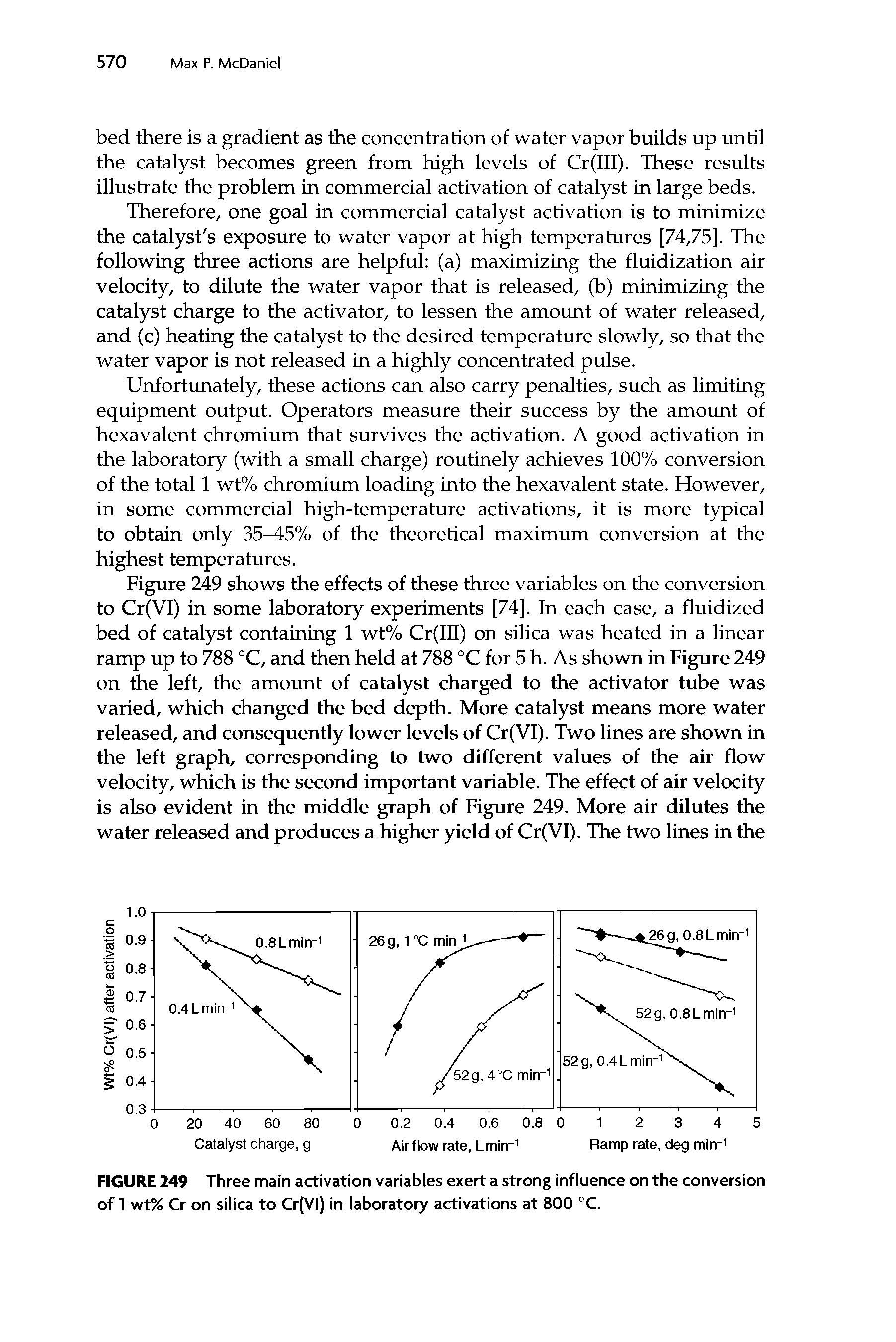 Figure 249 shows the effects of these three variables on the conversion to Cr(VI) in some laboratory experiments [74], In each case, a fluidized bed of catalyst containing 1 wt% Cr(III) on silica was heated in a linear ramp up to 788 °C, and then held at 788 °C for 5 h. As shown in Figure 249 on the left, the amount of catalyst charged to the activator tube was varied, which changed the bed depth. More catalyst means more water released, and consequently lower levels of Cr(VI). Two lines are shown in the left graph, corresponding to two different values of the air flow velocity, which is the second important variable. The effect of air velocity is also evident in the middle graph of Figure 249. More air dilutes the water released and produces a higher yield of Cr(VI). The two lines in the...