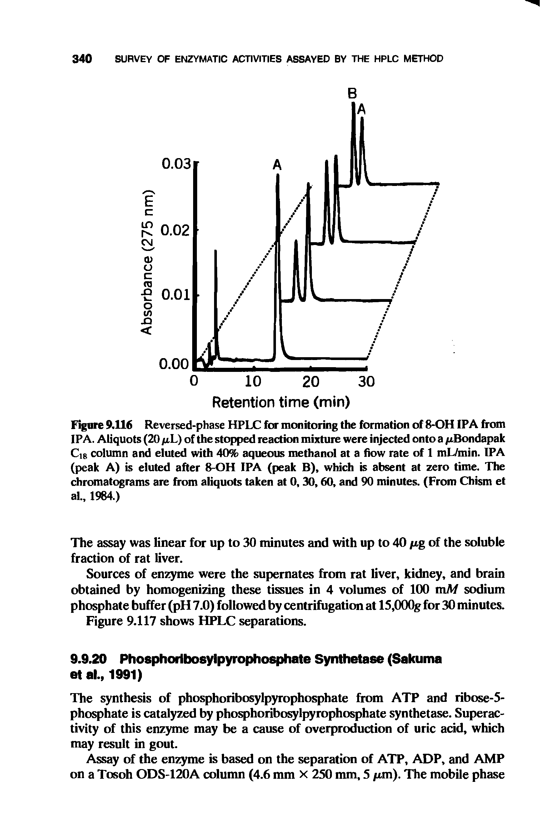 Figure 9.116 Reversed-phase HPLC for monitoring the formation of 8-OHIPA from IPA. Aliquots (20 /xL) of the stopped reaction mixture were injected onto a /xBondapak Cig column and eluted with 40% aqueous methanol at a flow rate of 1 mL/min. IPA (peak A) is eluted after 8-OH IPA (peak B), which is absent at zero time. The chromatograms are from aliquots taken at 0,30,60, and 90 minutes. (From Chism et al 1984.)...