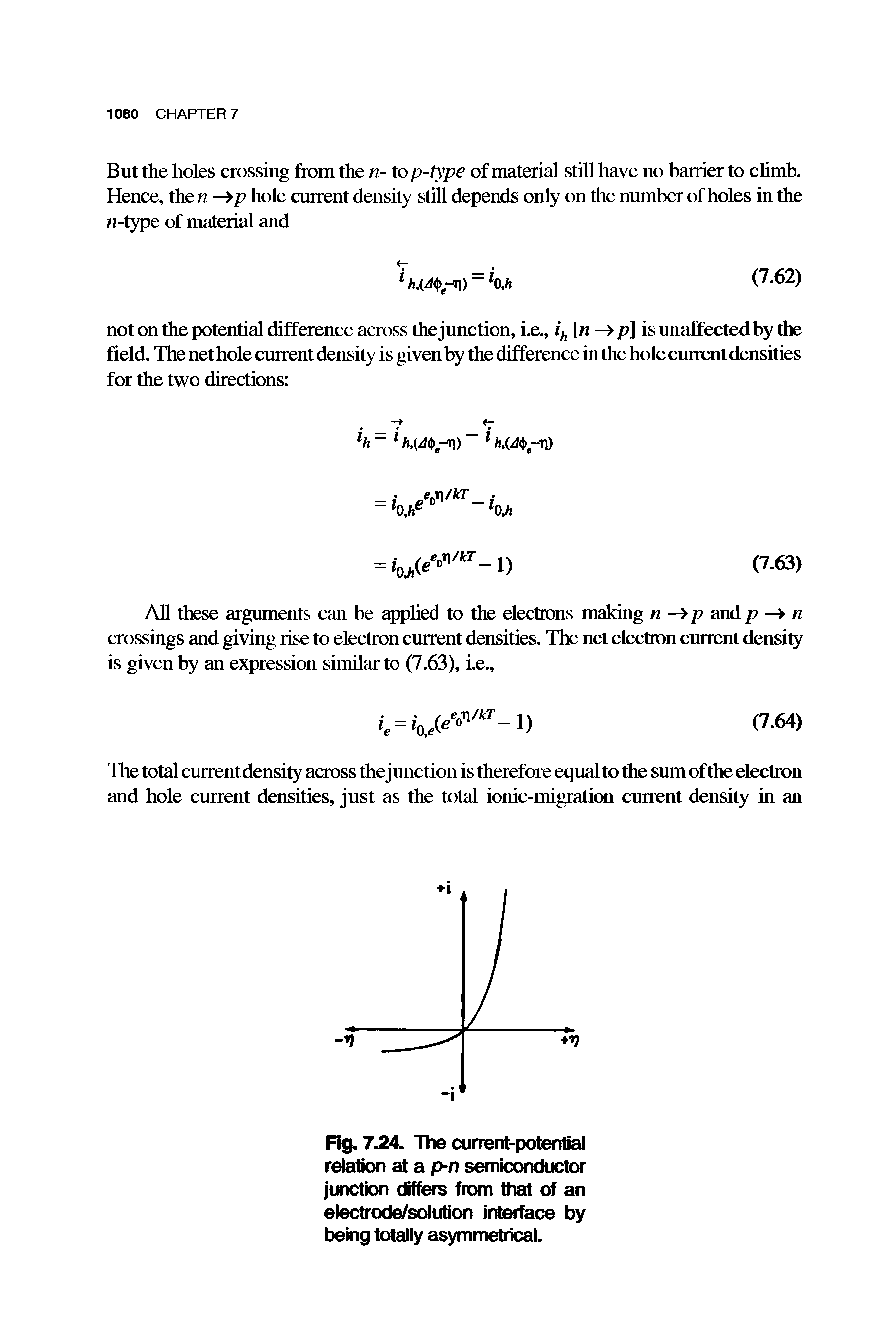 Fig. 7.24. The current-potential relation at a p-n semiconductor junction differs from that of an electrode/solution interface by being totally asymmetrical.