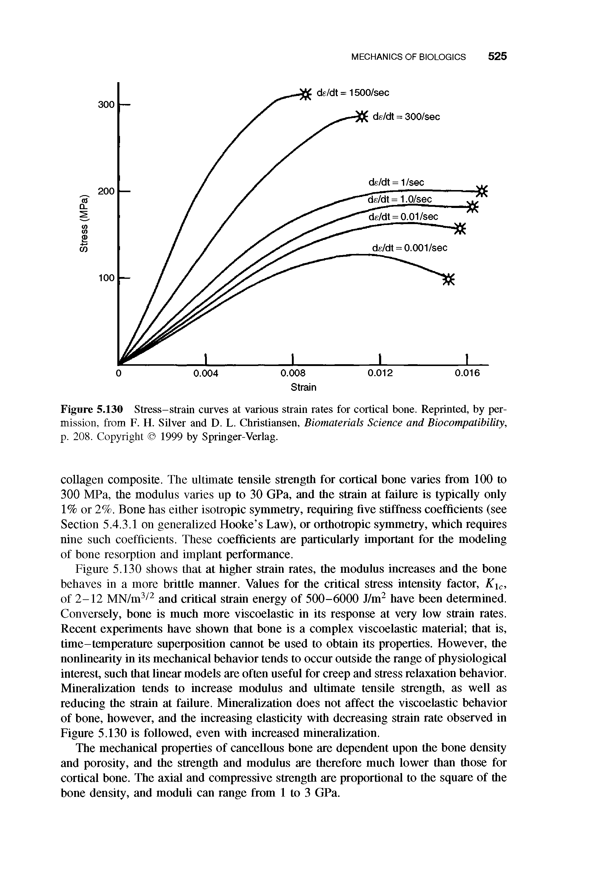 Figure 5.130 Stress-strain curves at various strain rates for cortical bone. Reprinted, by permission, from F. H. Silver and D. L. Christiansen, Biomaterials Science and Biocompatibility, p. 208. Copyright 1999 by Springer-Verlag.