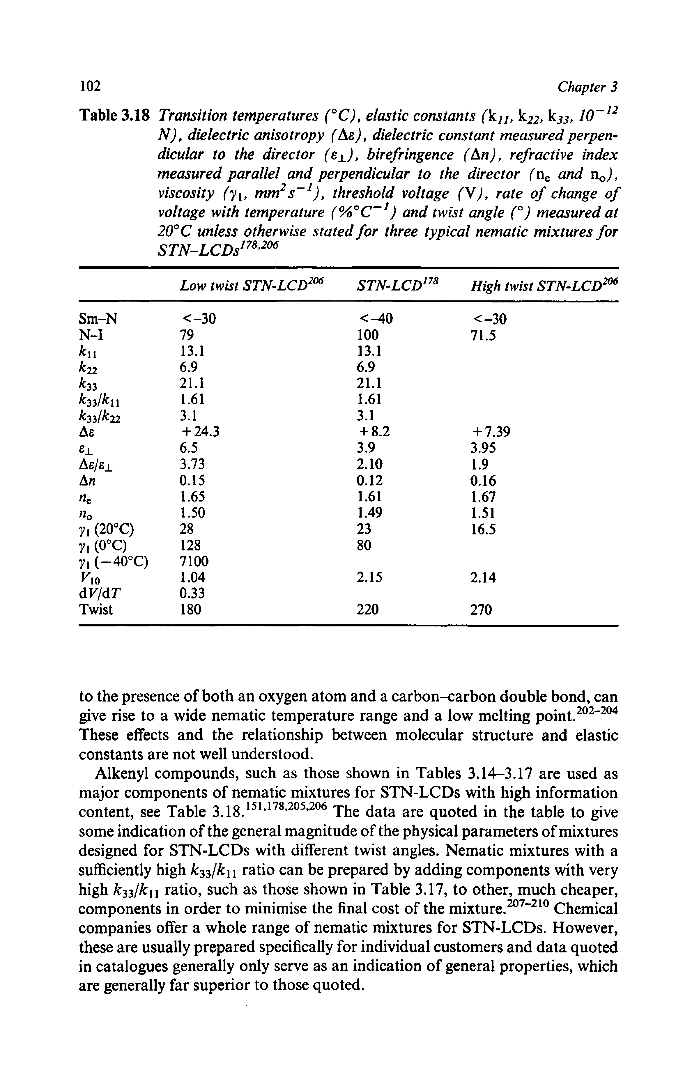 Table 3.18 Transition temperatures (°C), elastic constants (ku, k22, kjj, 10 N), dielectric anisotropy ( e), dielectric constant measured perpendicular to the director (b2.)> birefringence ( n), refractive index measured parallel and perpendicular to the director ( ng and xto), viscosity (yi, mm s ), threshold voltage (V), rate of change of voltage with temperature (%°C ) and twist angle (°) measured at 20° C unless otherwise stated for three typical nematic mixtures for STN-LCDs ...