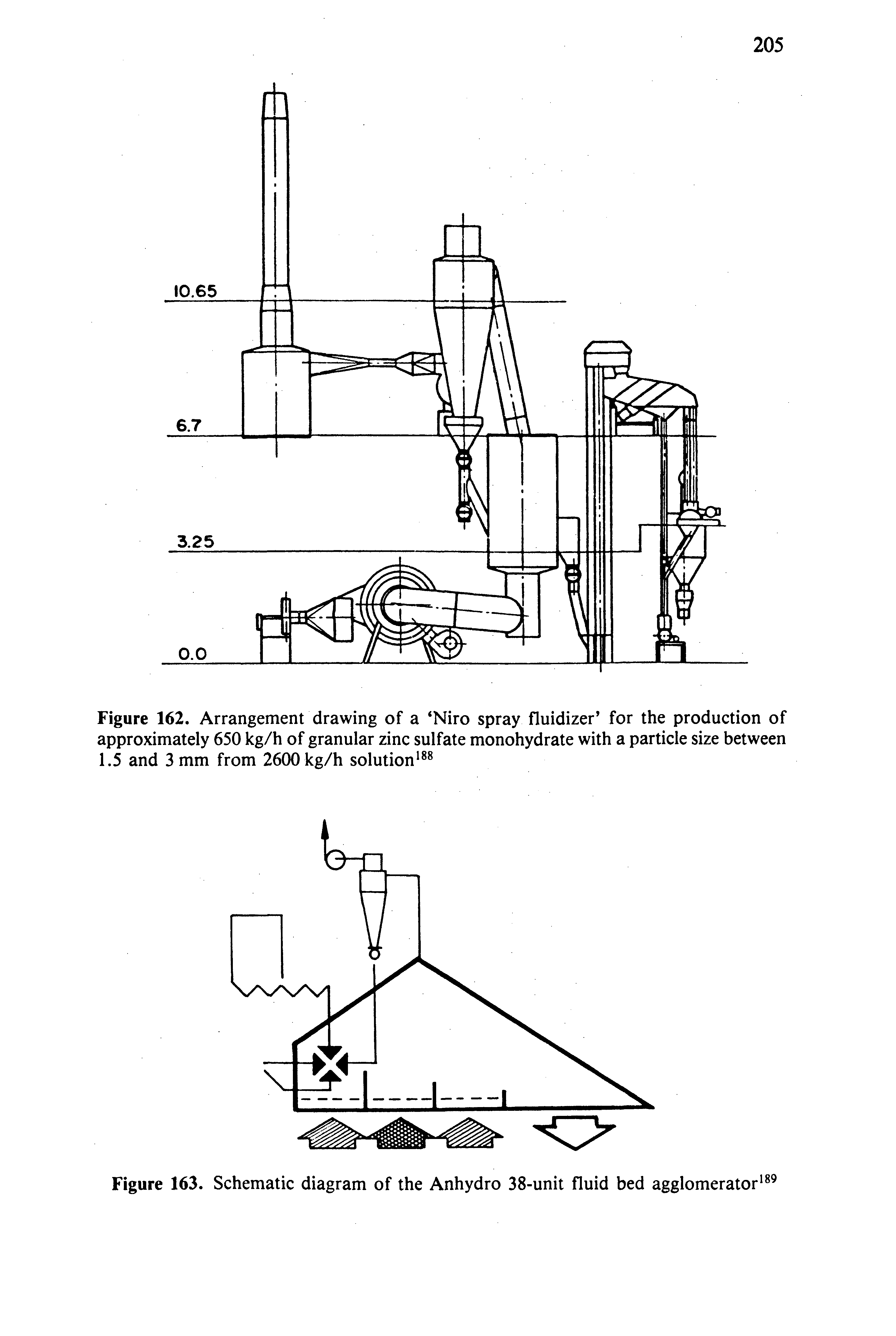 Figure 162. Arrangement drawing of a Niro spray fluidizer for the production of approximately 650 kg/h of granular zinc sulfate monohydrate with a particle size between 1.5 and 3 mm from 2600 kg/h solution ...