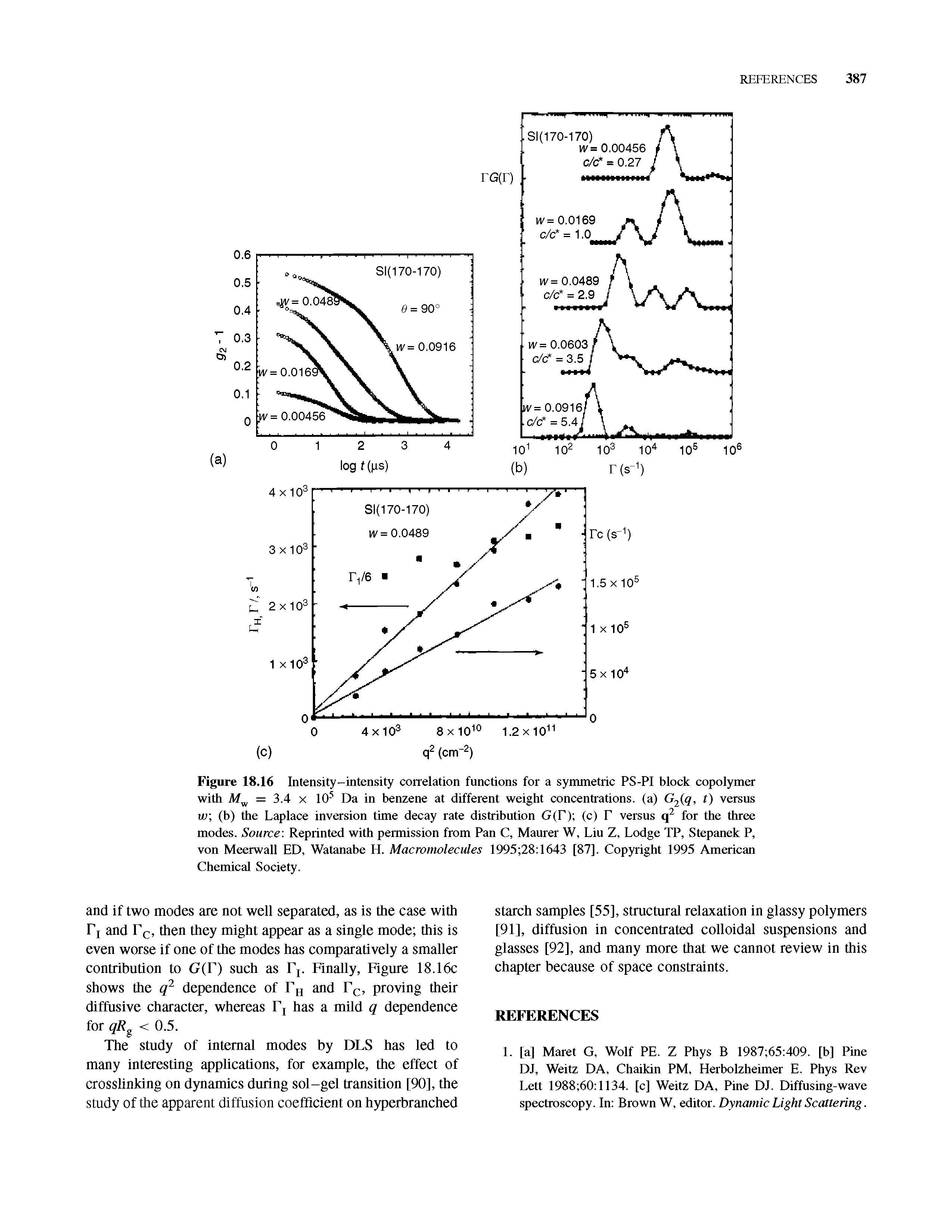 Figure 18.16 Intensity-intensity correlation functions for a symmetric PS-PI block copolymer with = 3.4 X 10 Da in benzene at different weight concentrations, (a) G2 q, t) versus w, (b) the Laplace inversion time decay rate distribution GiV) (c) F versus for the three modes. Source Reprinted with permission from Pan C, Maurer W, Liu Z, Lodge TP, Stepanek P, von Meerwall ED, Watanabe H. Macromolecules 1995 28 1643 [87]. Copyright 1995 American Chemical Society.