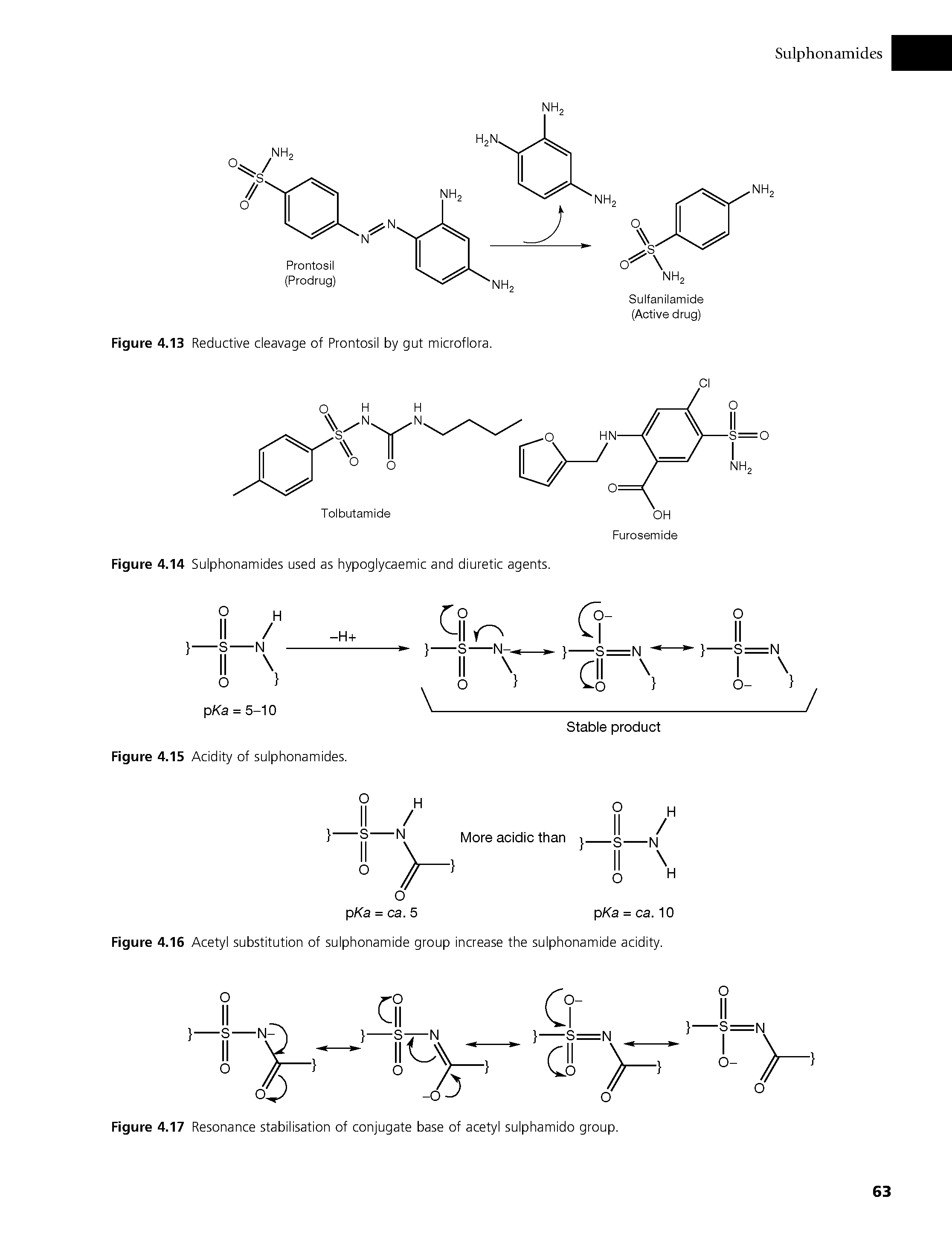 Figure 4.14 Sulphonamides used as hypoglycaemic and diuretic agents.