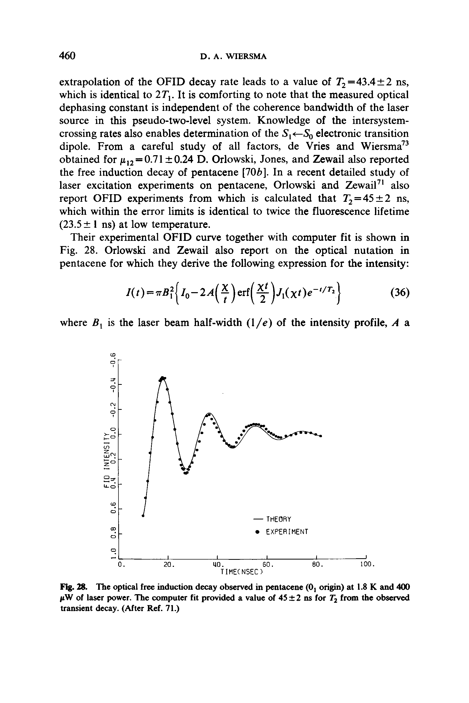 Fig. 28. The optical free induction decay observed in pentacene (0, origin) at 1.8 K and 400 pW of laser power. The computer fit provided a value of 45 2 ns for 7 from the observed transient decay. (After Ref. 71.)...