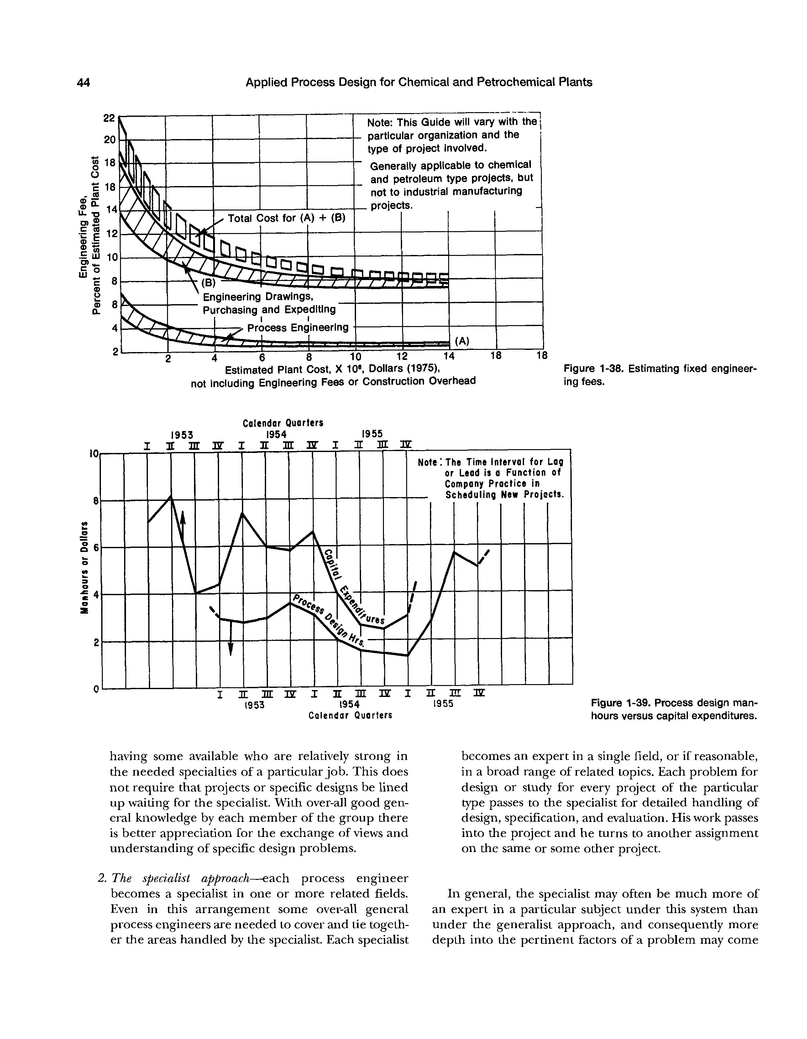 Figure 1-39. Process design manhours versus capital expenditures.