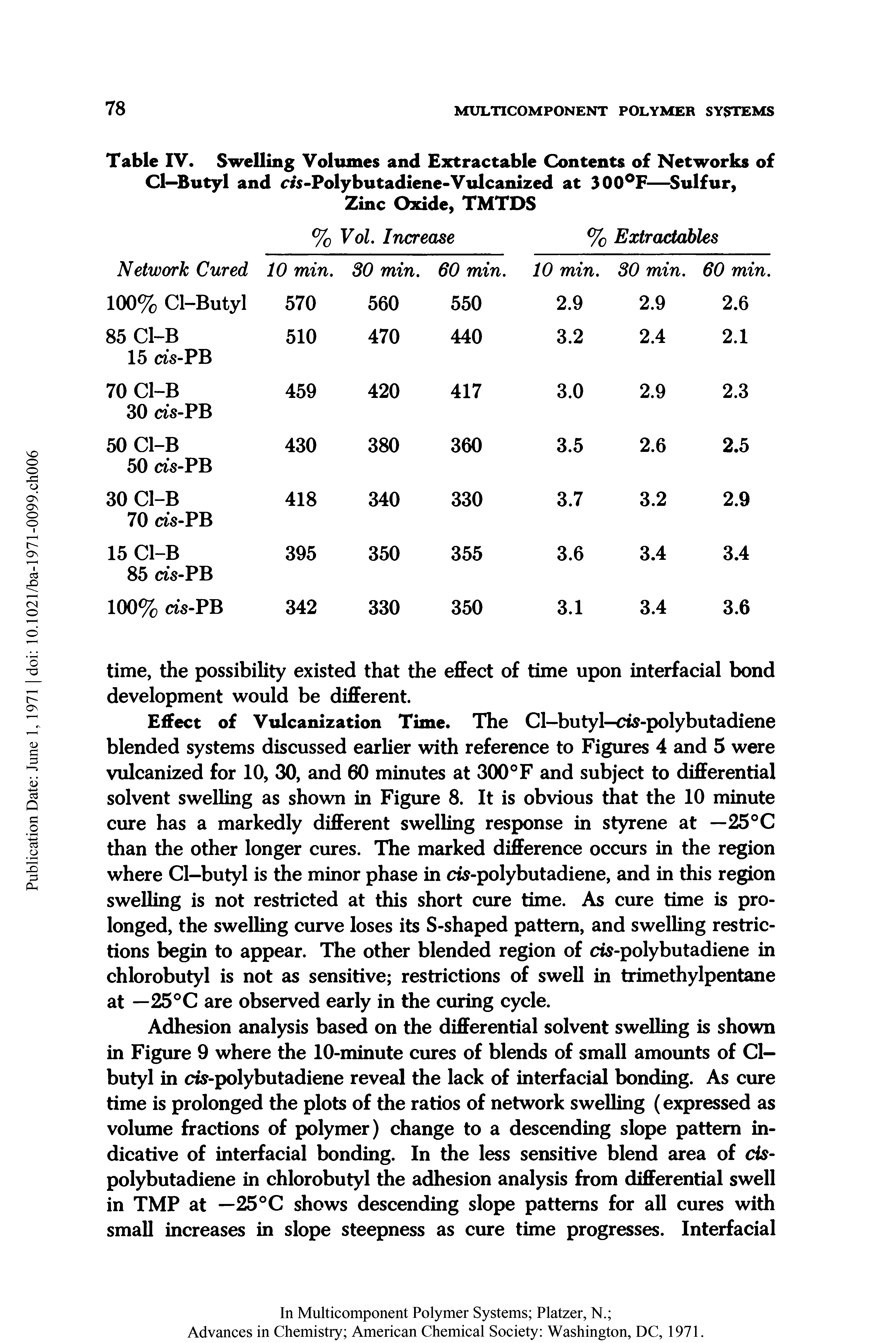 Table IV. Swelling Volumes and Extractable Contents of Networks of Cl—Butyl and cis-Polybutadiene-Vulcanized at 300°F—Sulfur, Zinc Oxide, TMTDS...